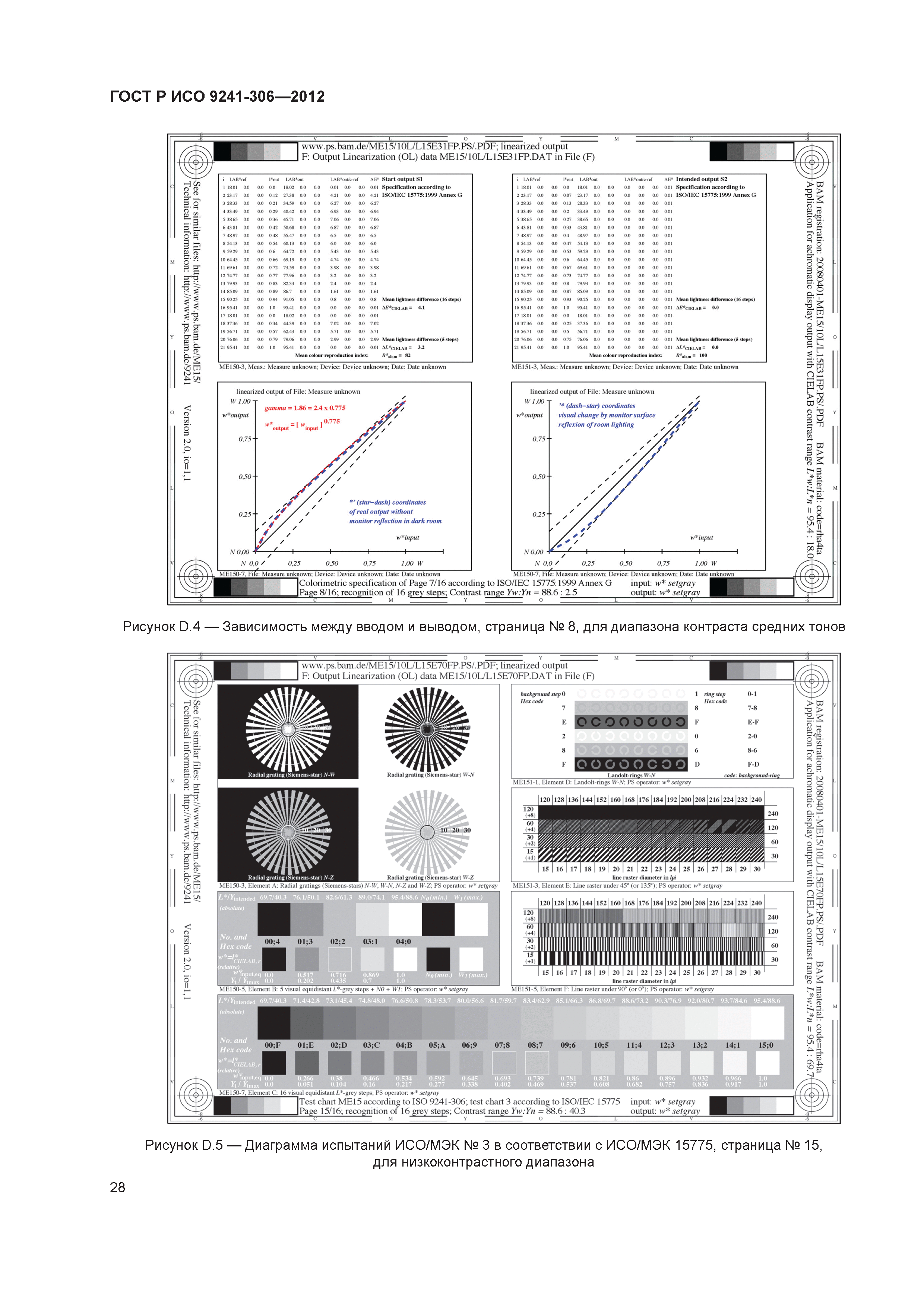 ГОСТ Р ИСО 9241-306-2012