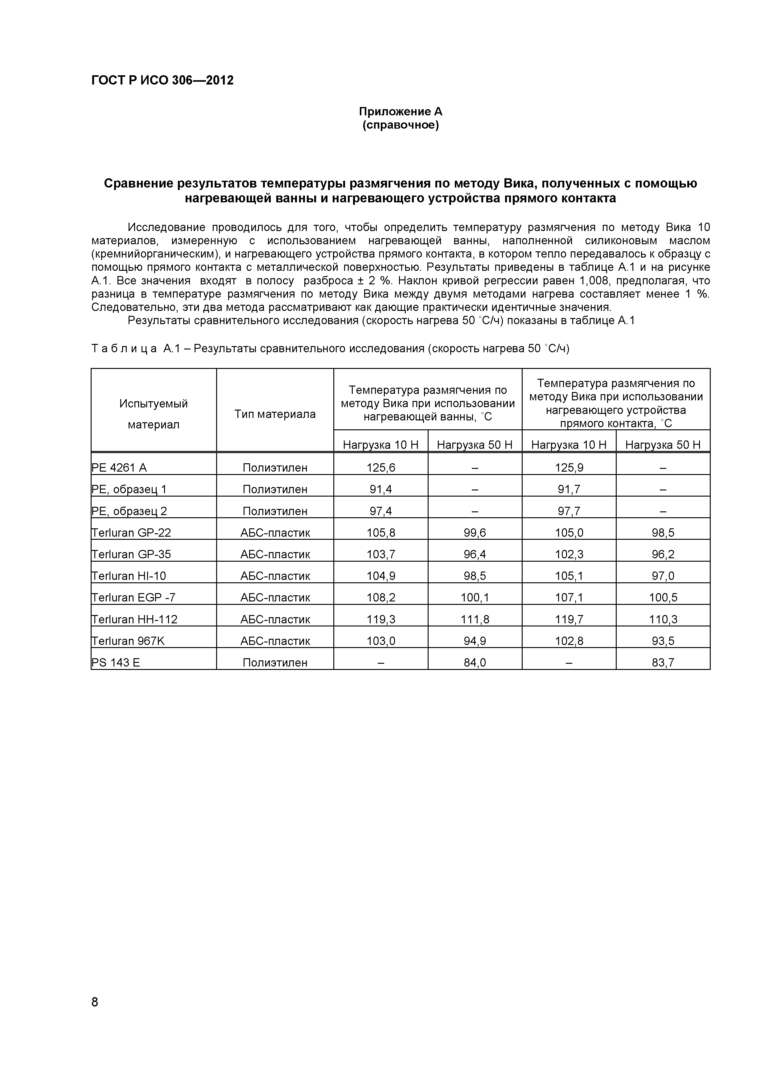 ГОСТ Р ИСО 306-2012