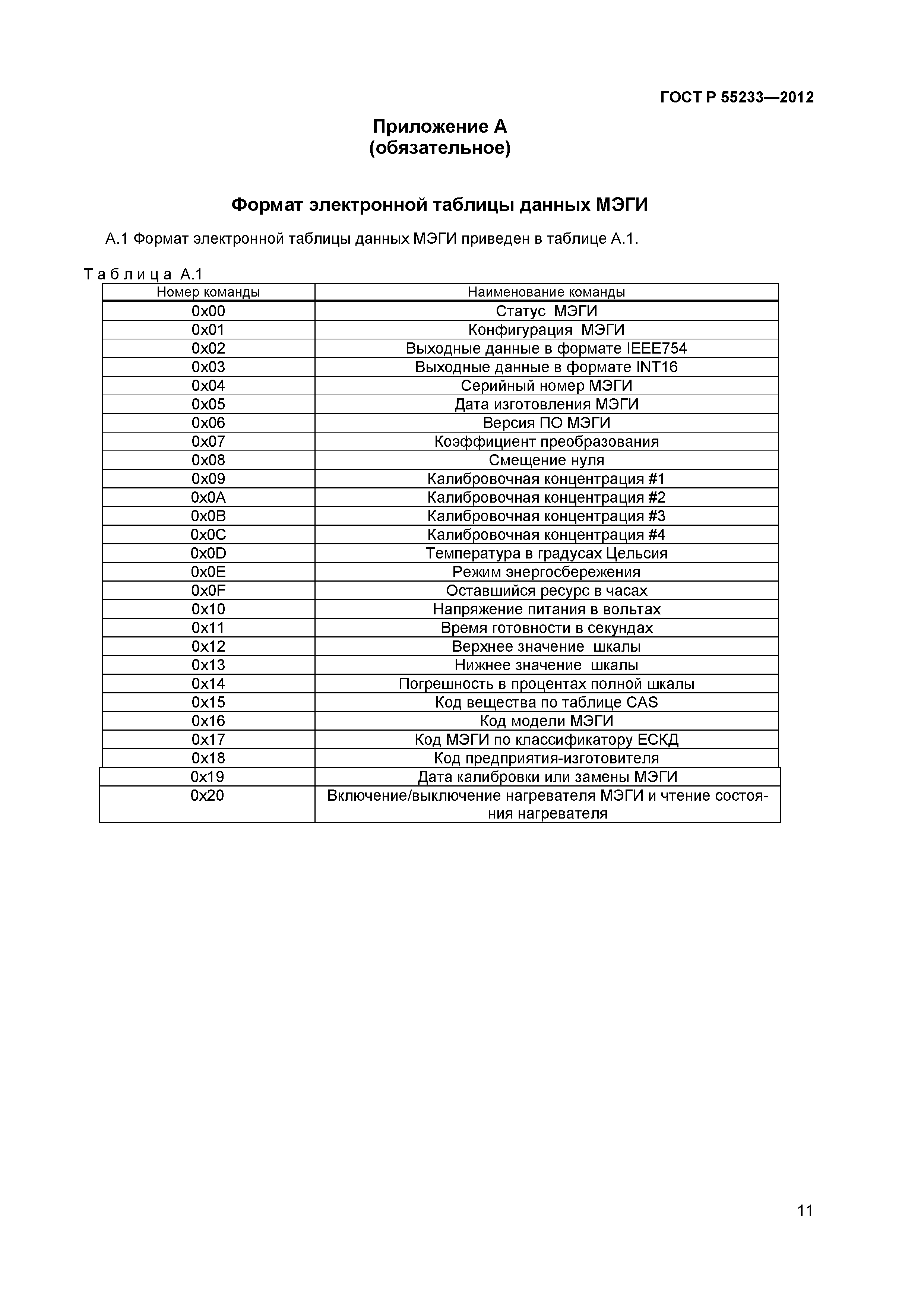 ГОСТ Р 55233-2012