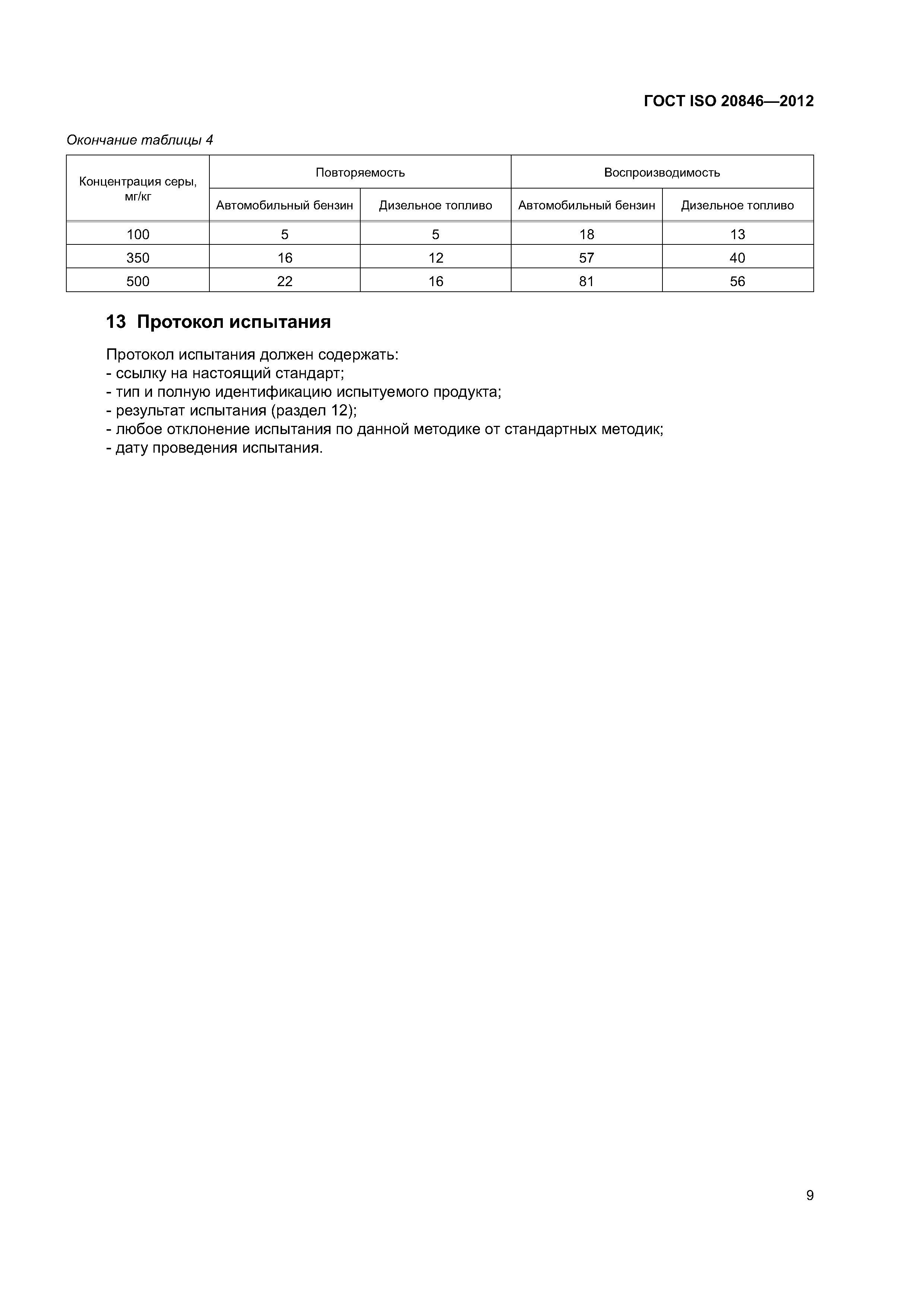 ГОСТ ISO 20846-2012