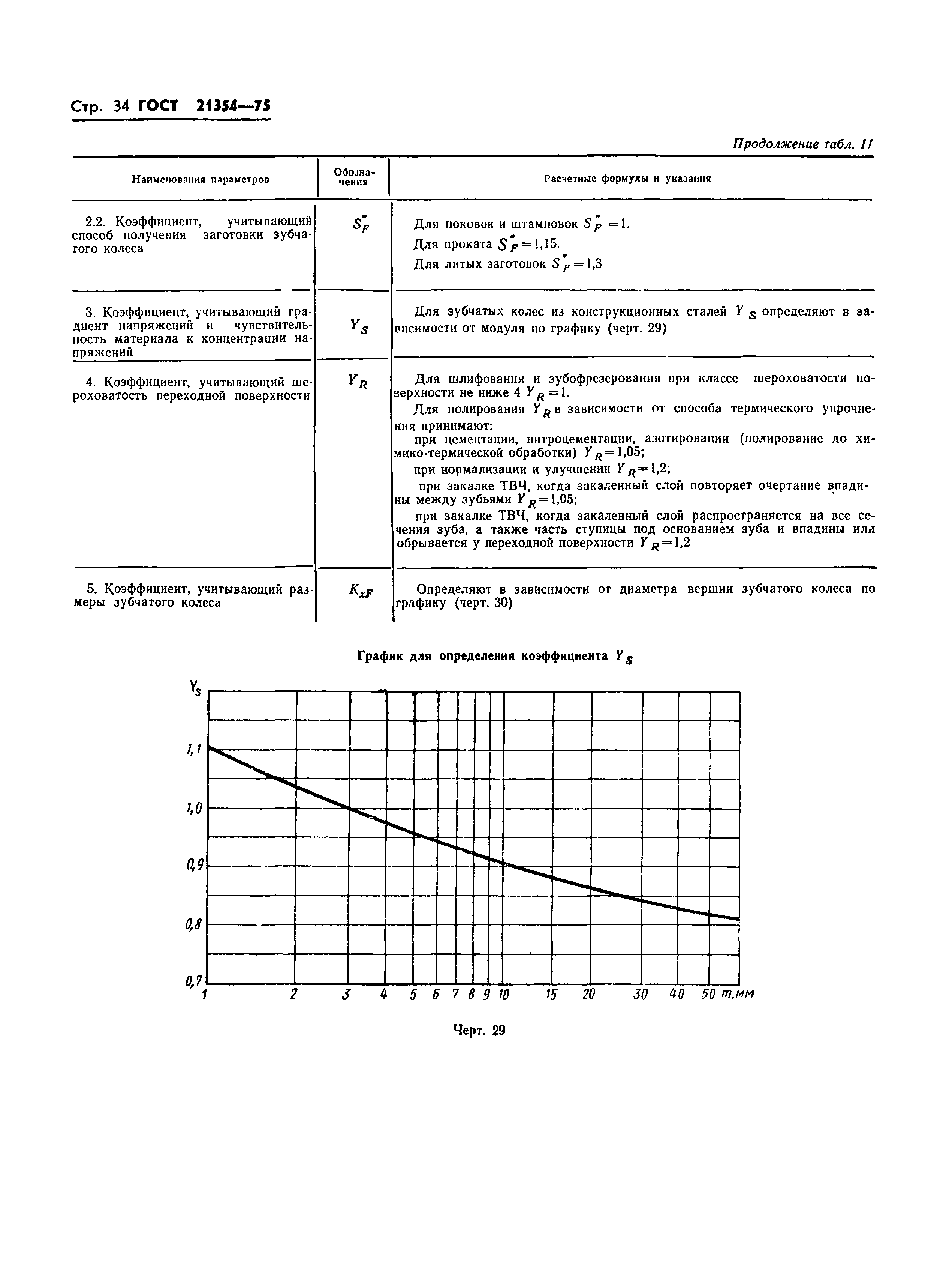 ГОСТ 21354-75