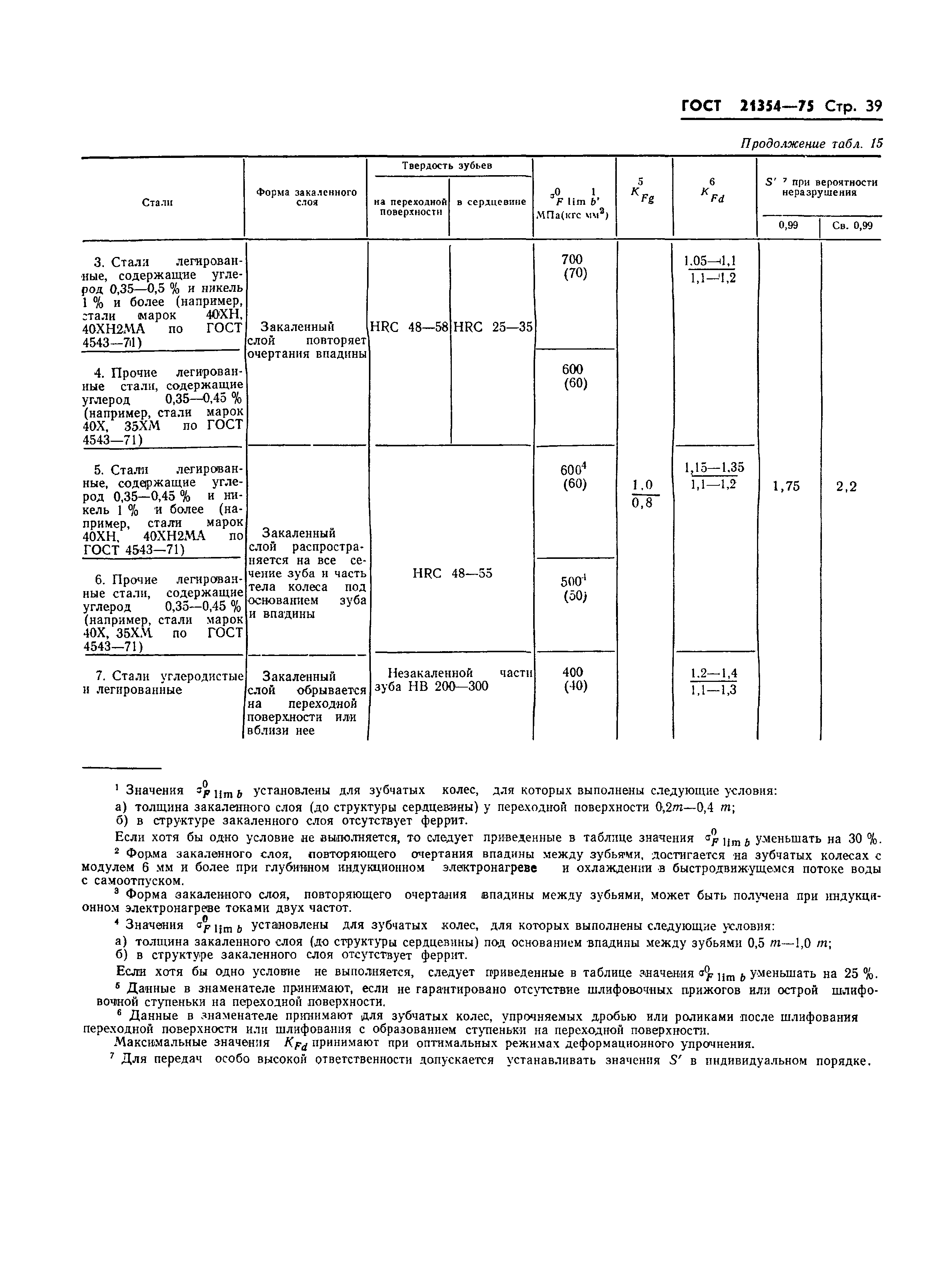 ГОСТ 21354-75
