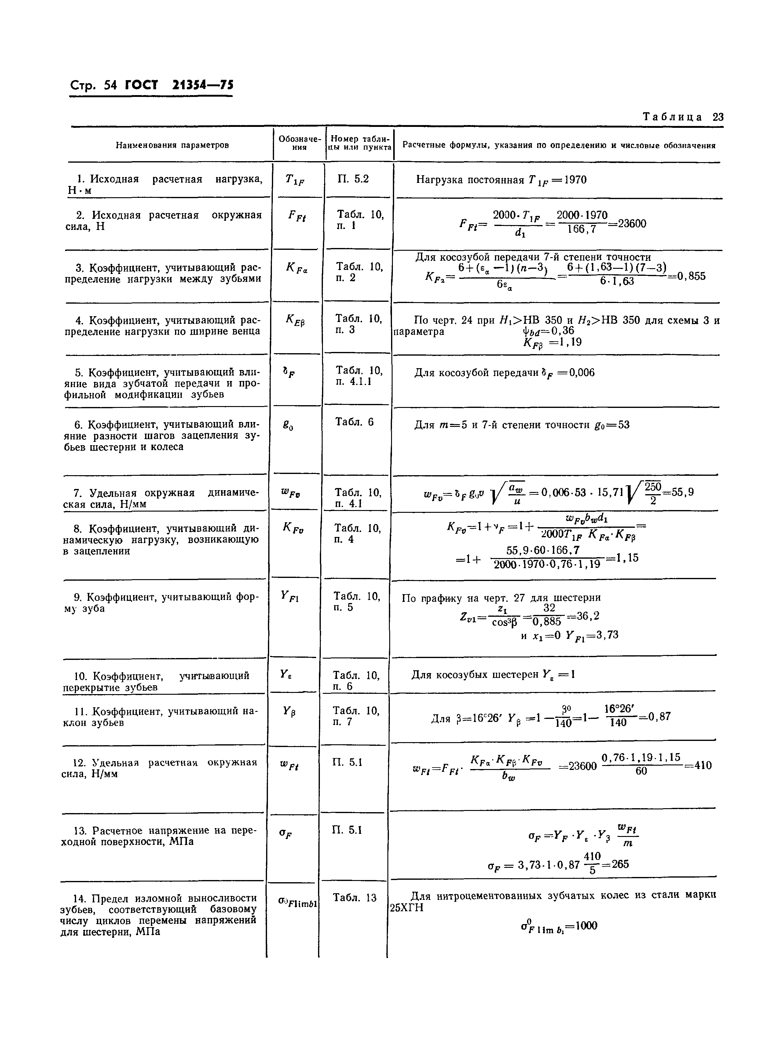 ГОСТ 21354-75