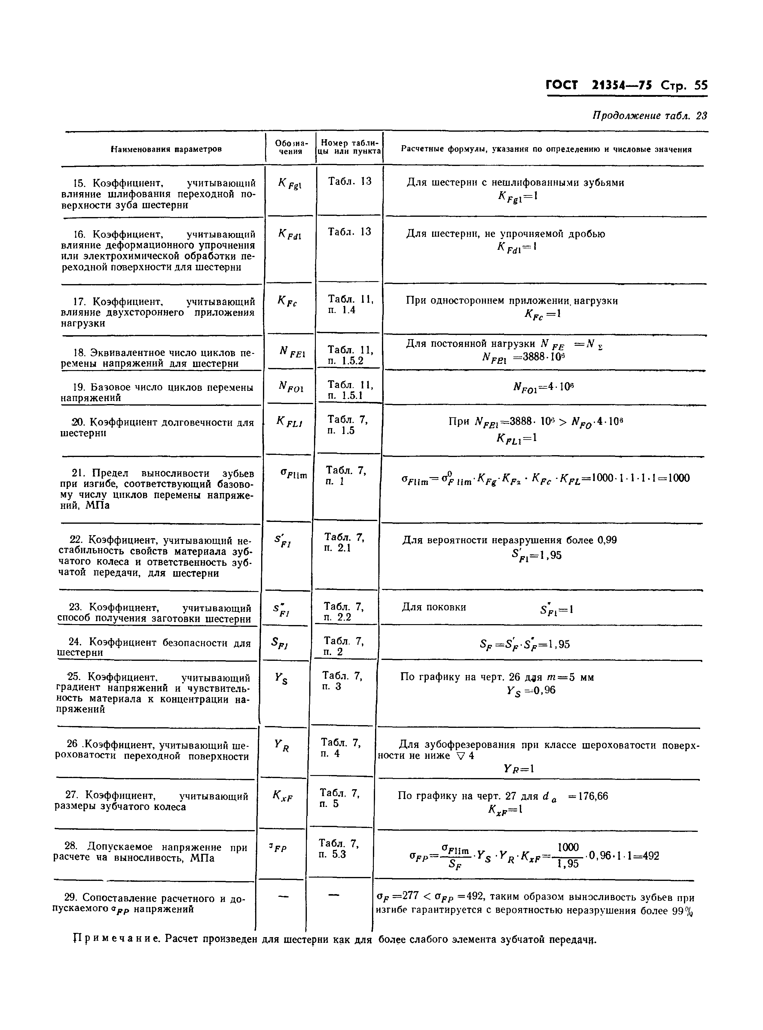 ГОСТ 21354-75