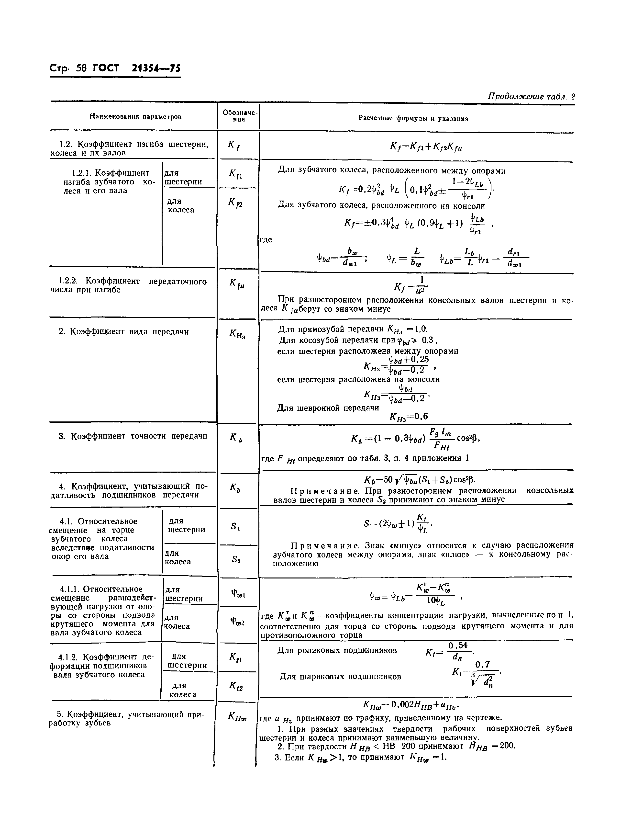 ГОСТ 21354-75
