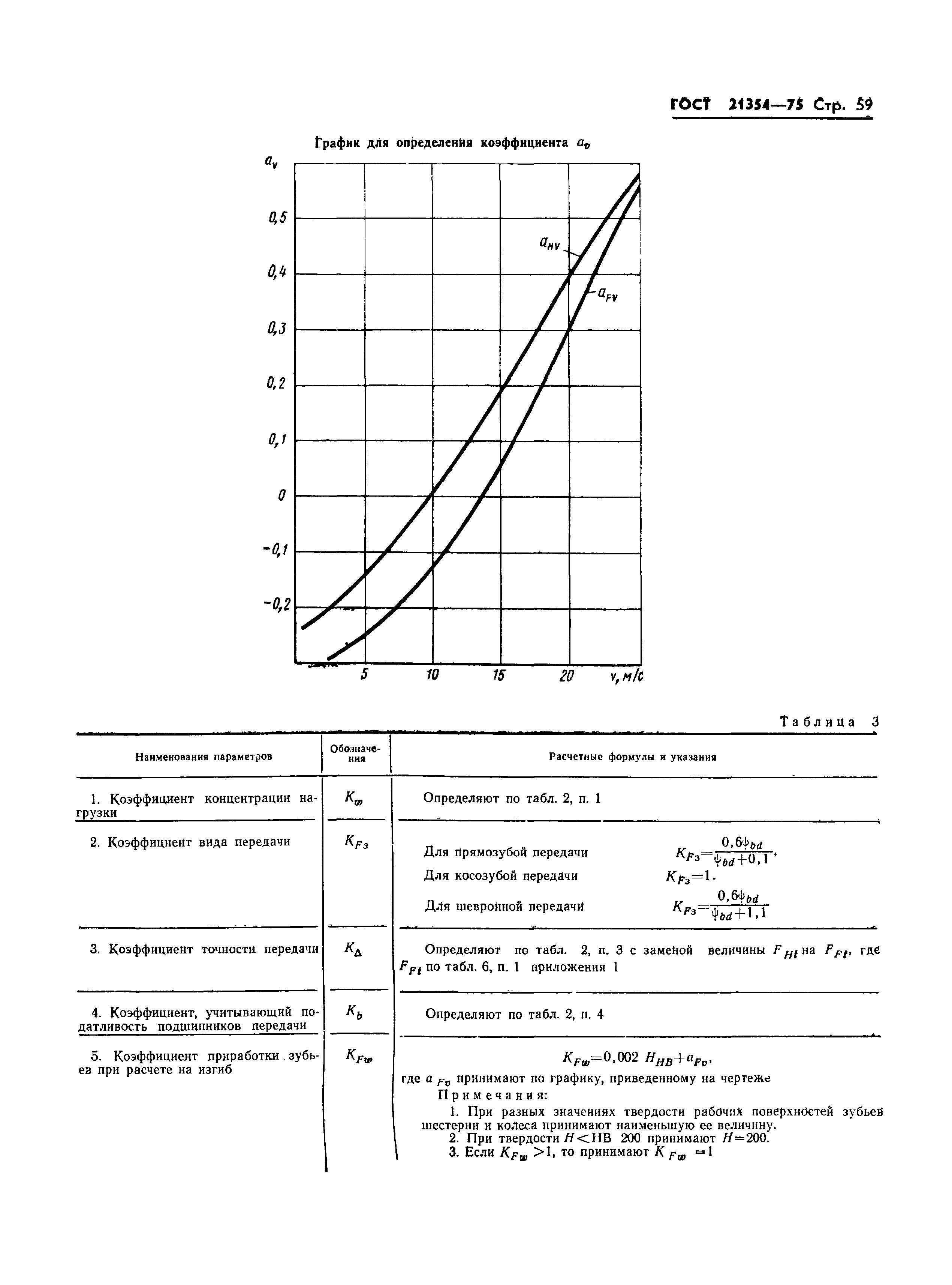 ГОСТ 21354-75
