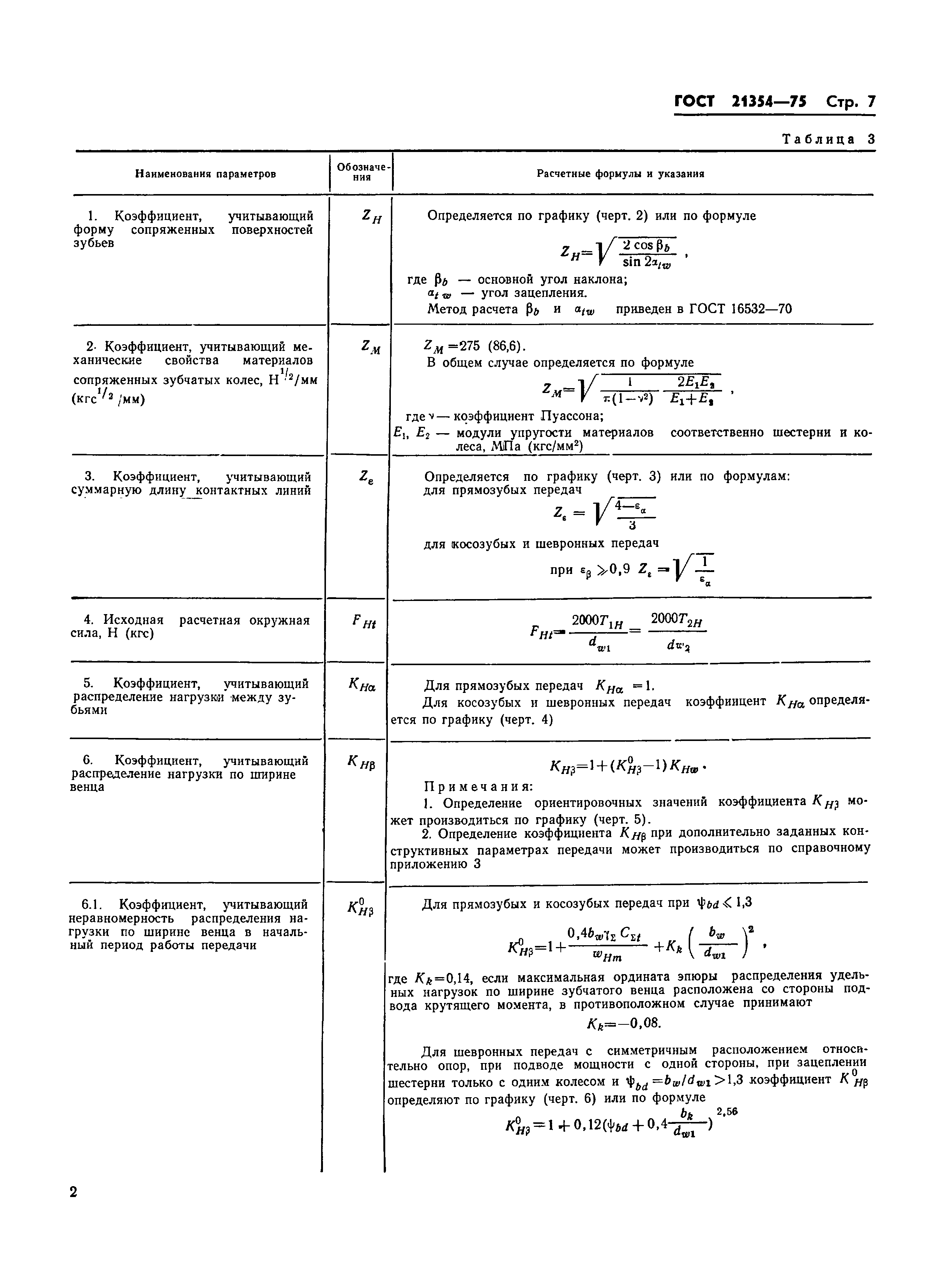 ГОСТ 21354-75