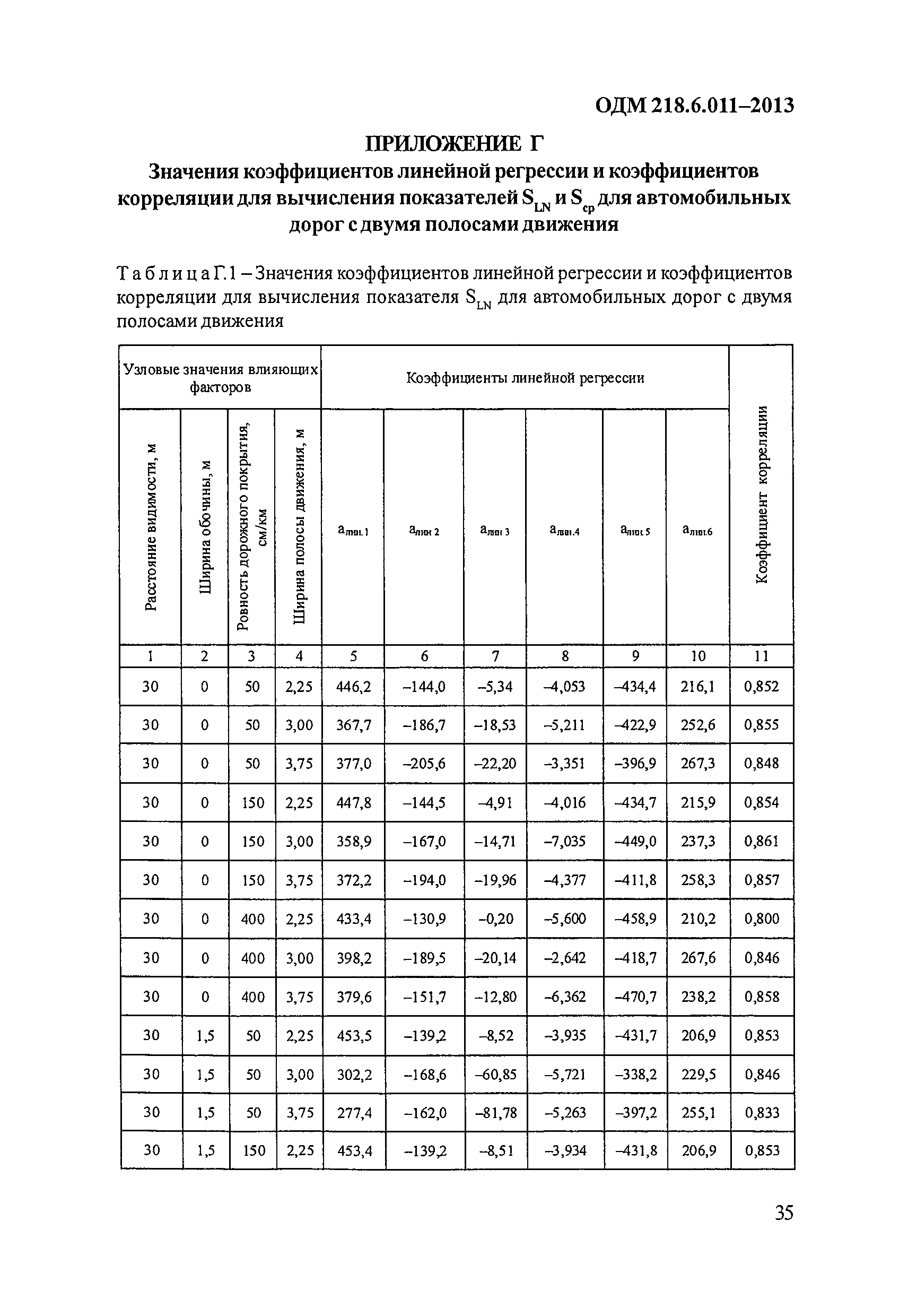 ОДМ 218.6.011-2013