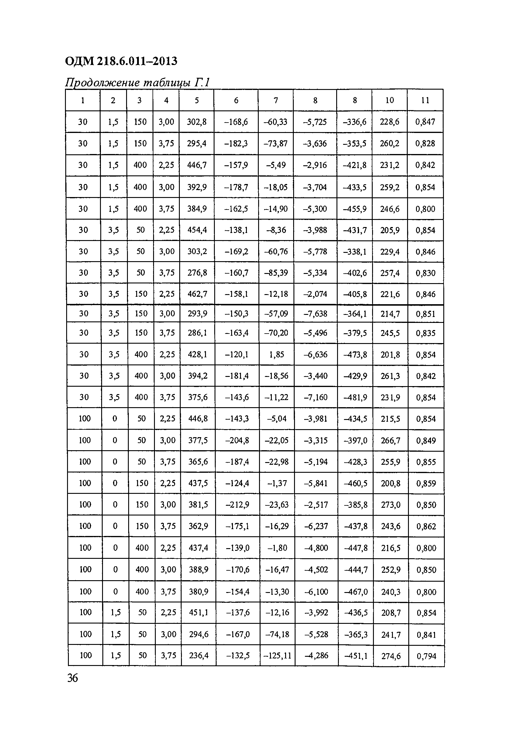 ОДМ 218.6.011-2013