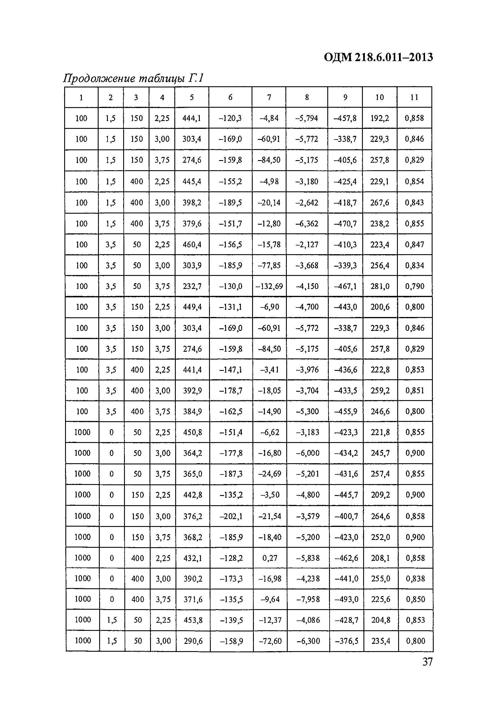 ОДМ 218.6.011-2013