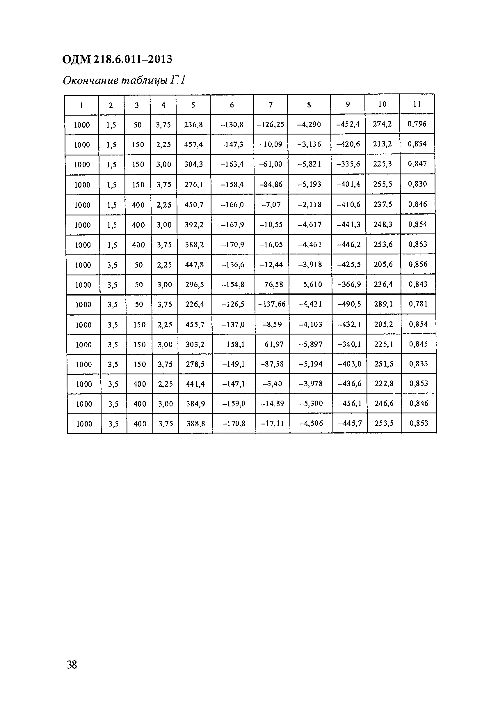 ОДМ 218.6.011-2013