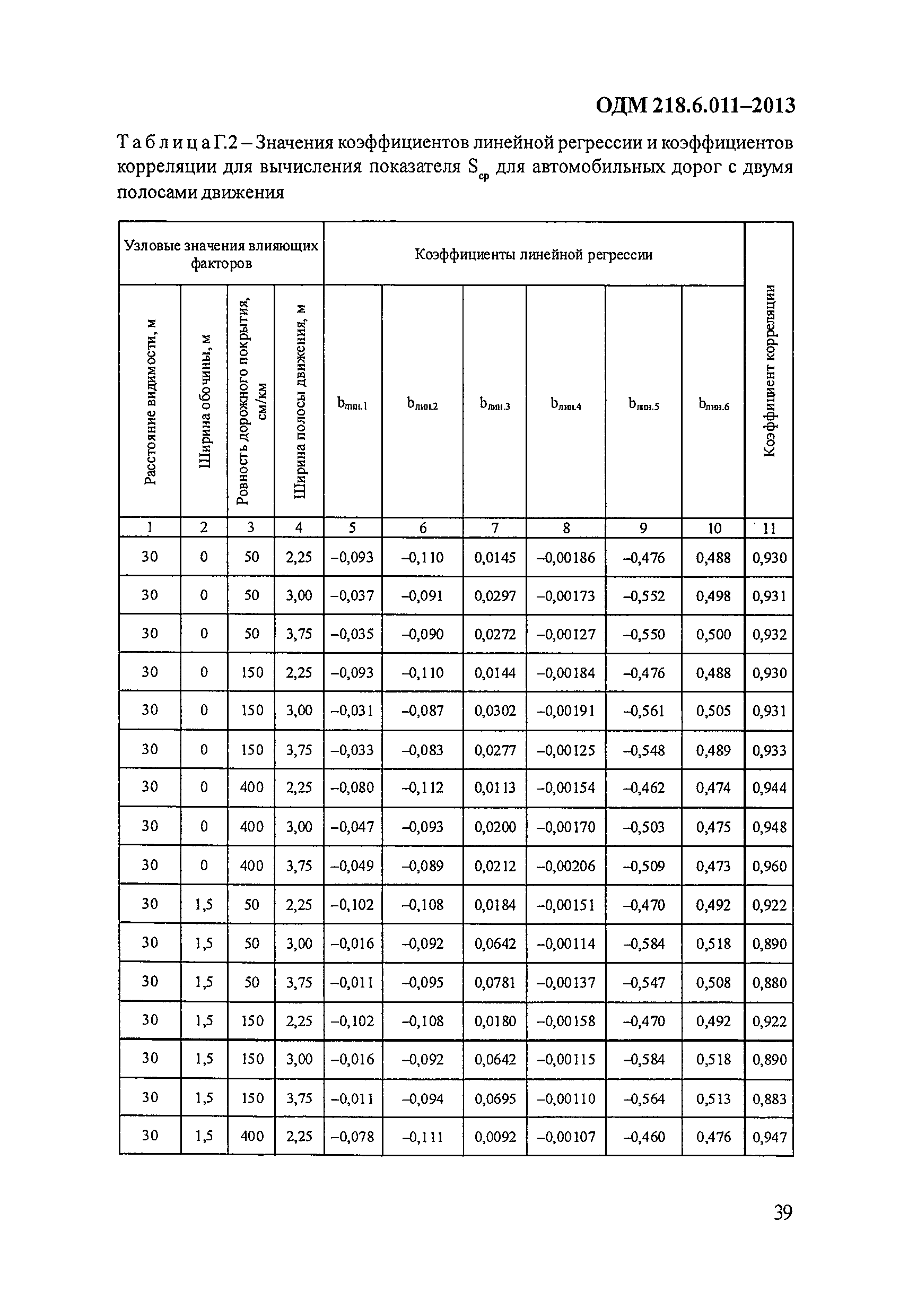 ОДМ 218.6.011-2013