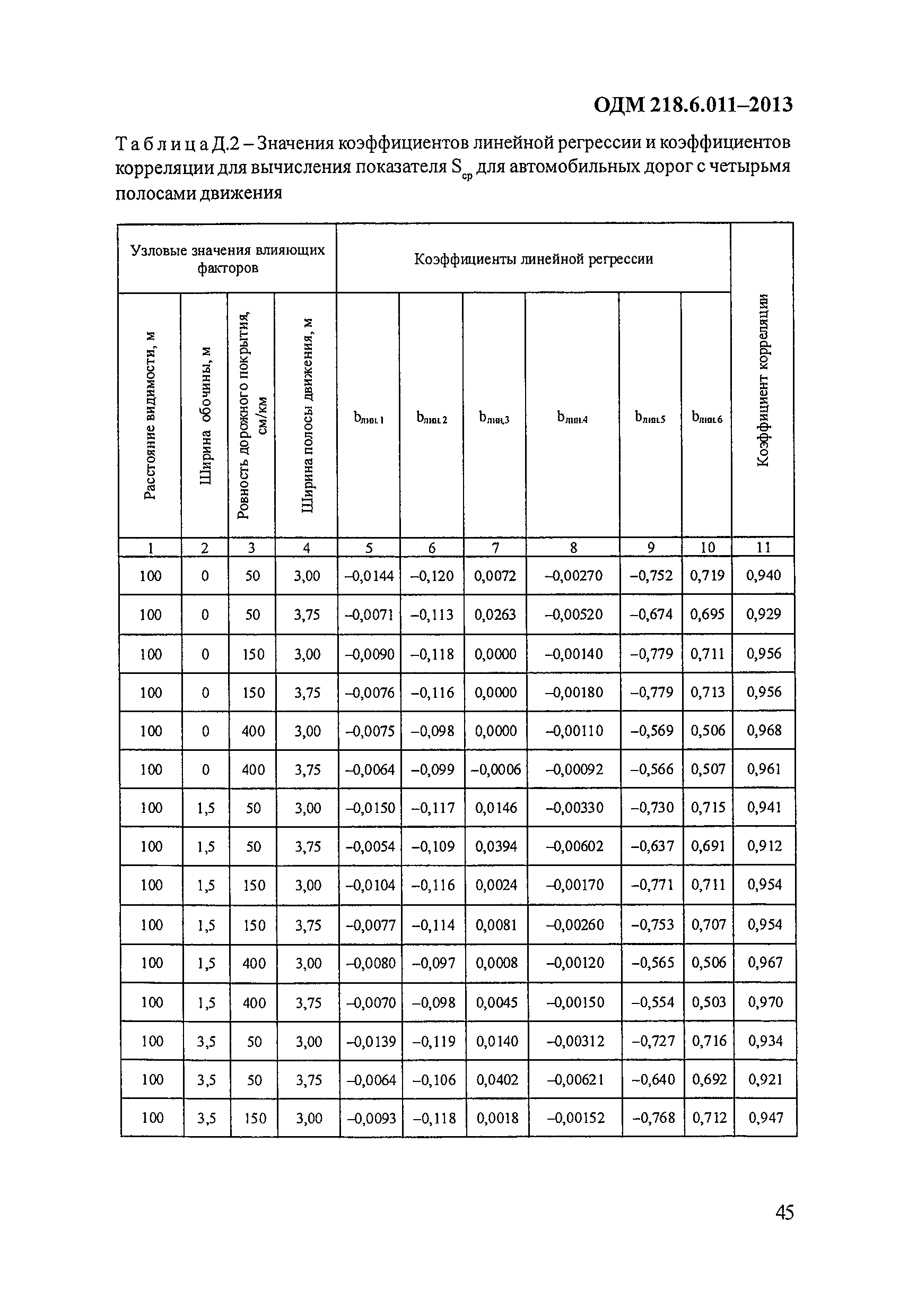 ОДМ 218.6.011-2013