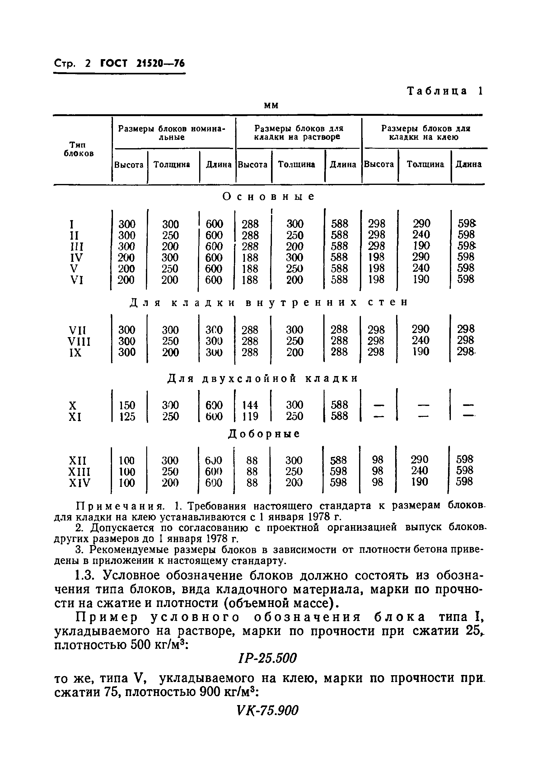 ГОСТ 21520-76
