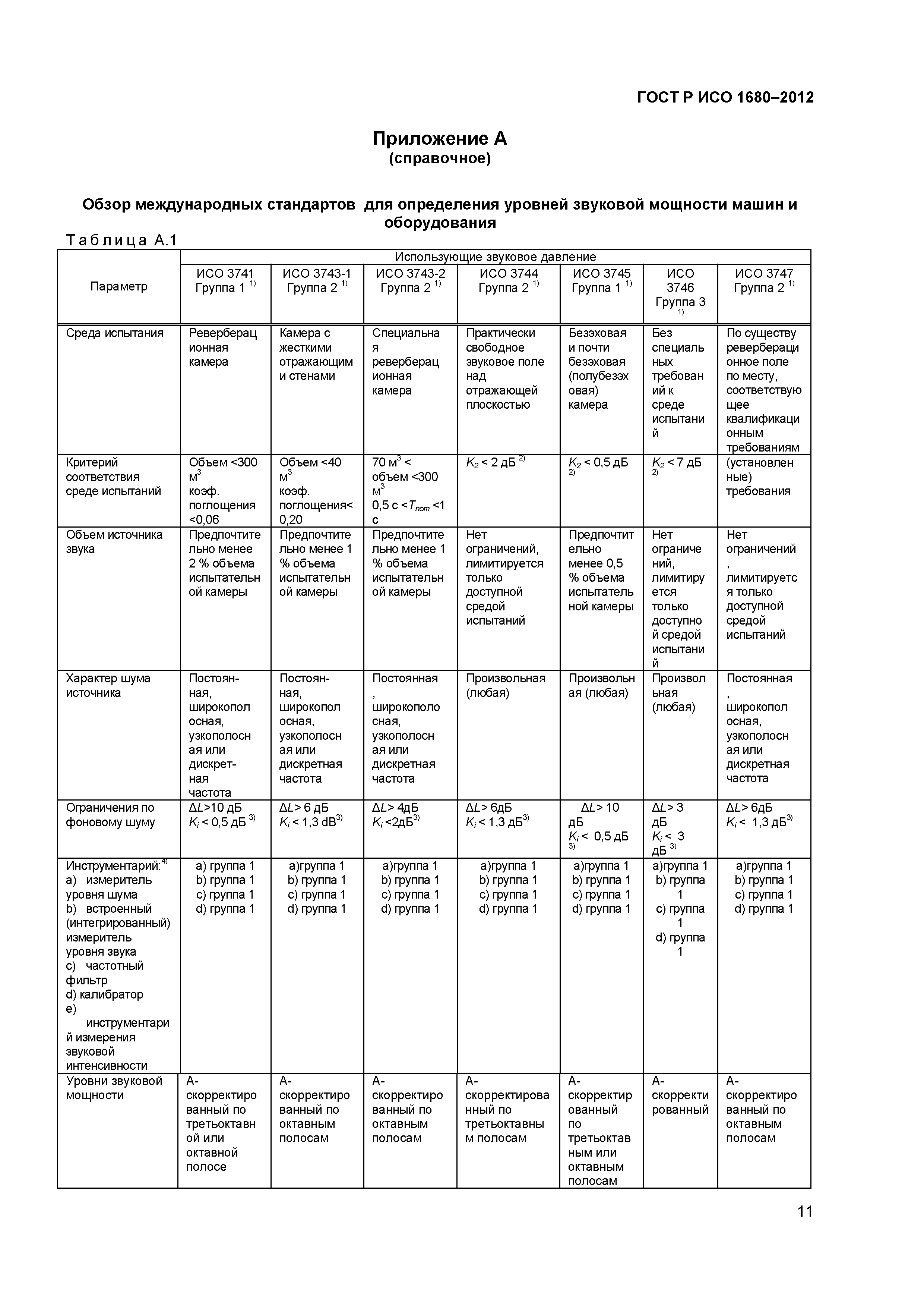 ГОСТ Р ИСО 1680-2012