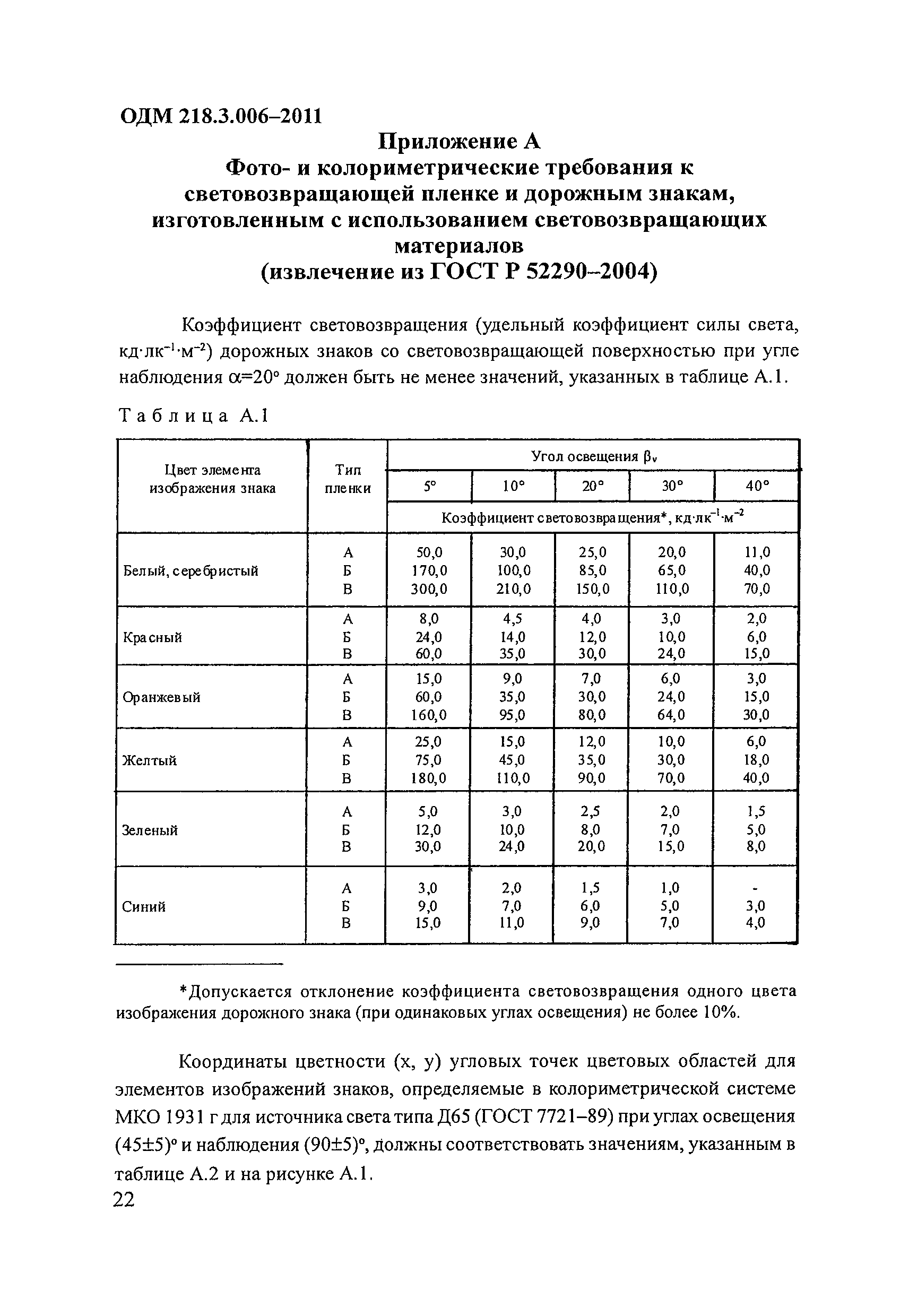 ОДМ 218.3.006-2011