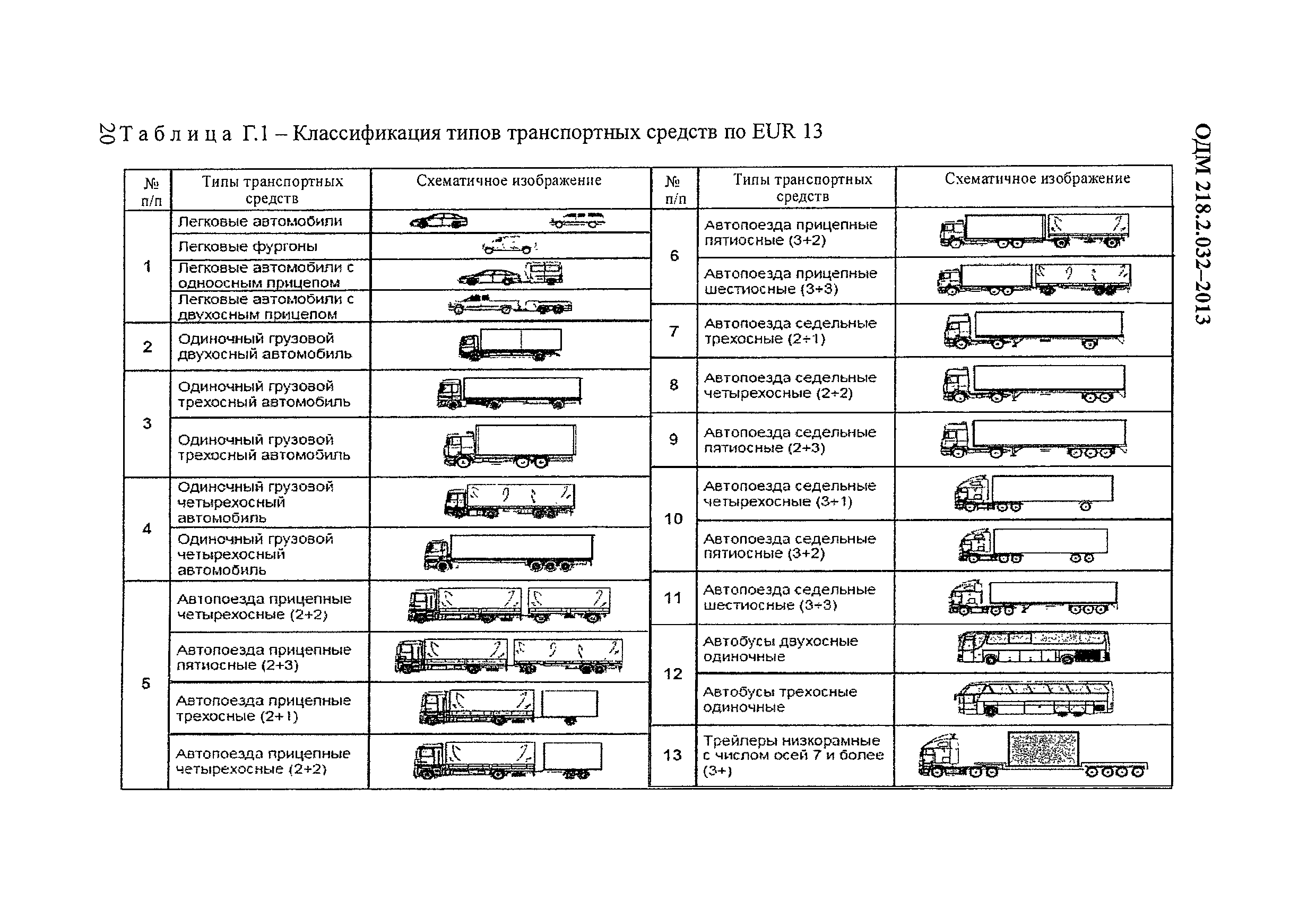 ОДМ 218.2.032-2013