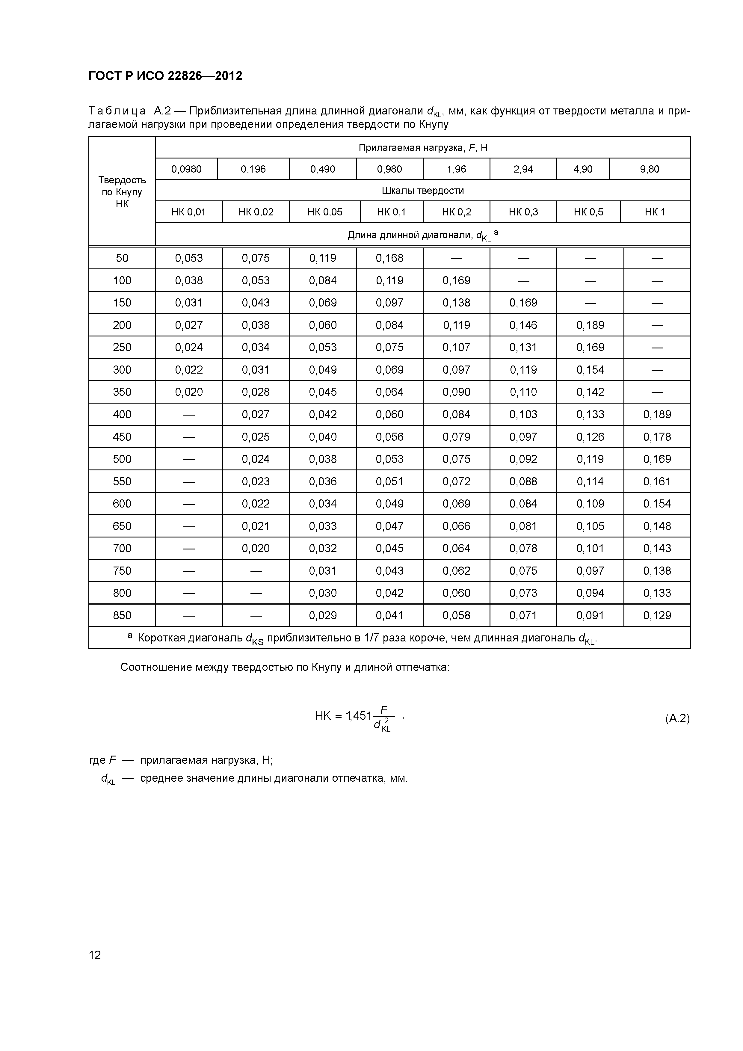 ГОСТ Р ИСО 22826-2012