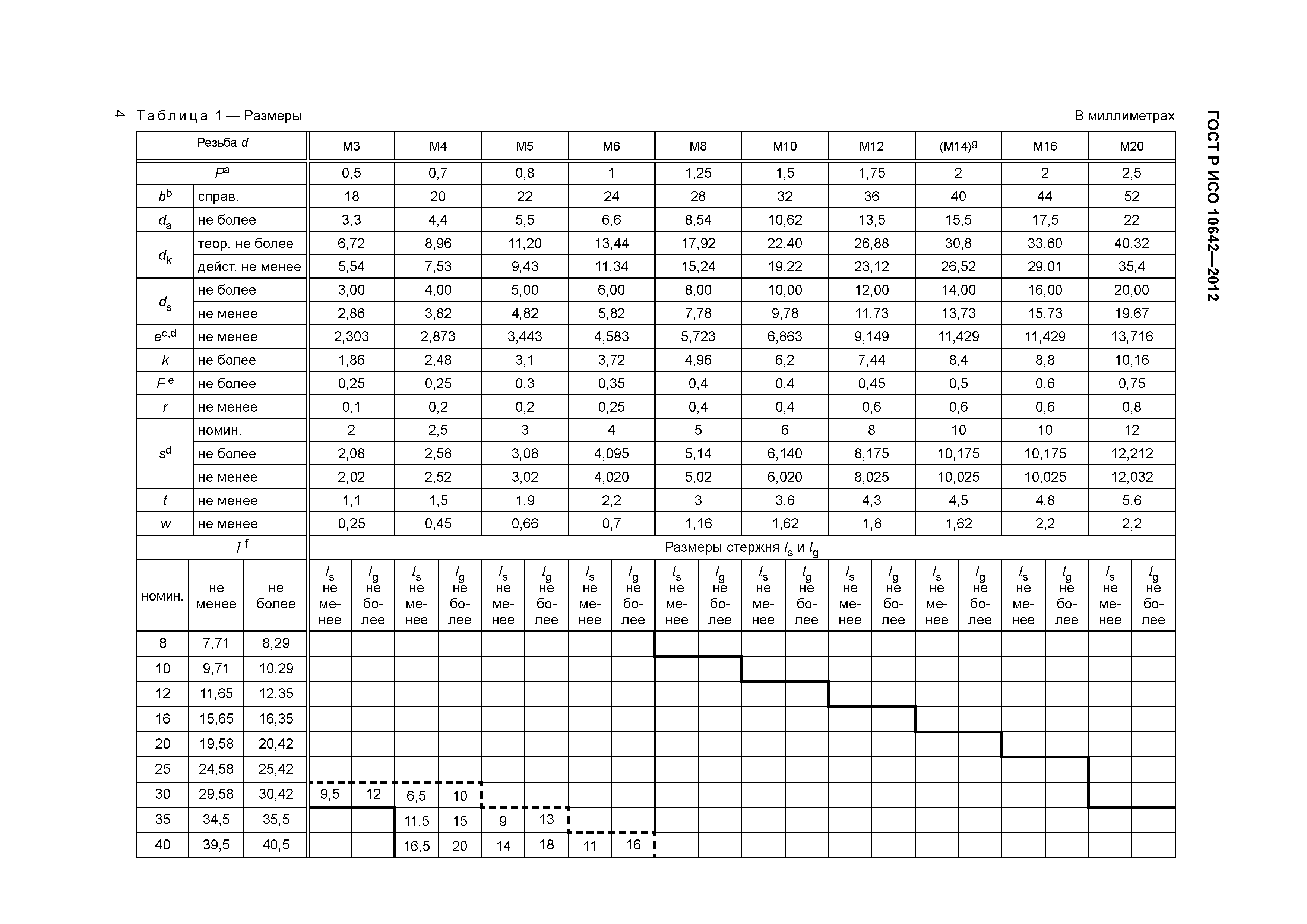 ГОСТ Р ИСО 10642-2012