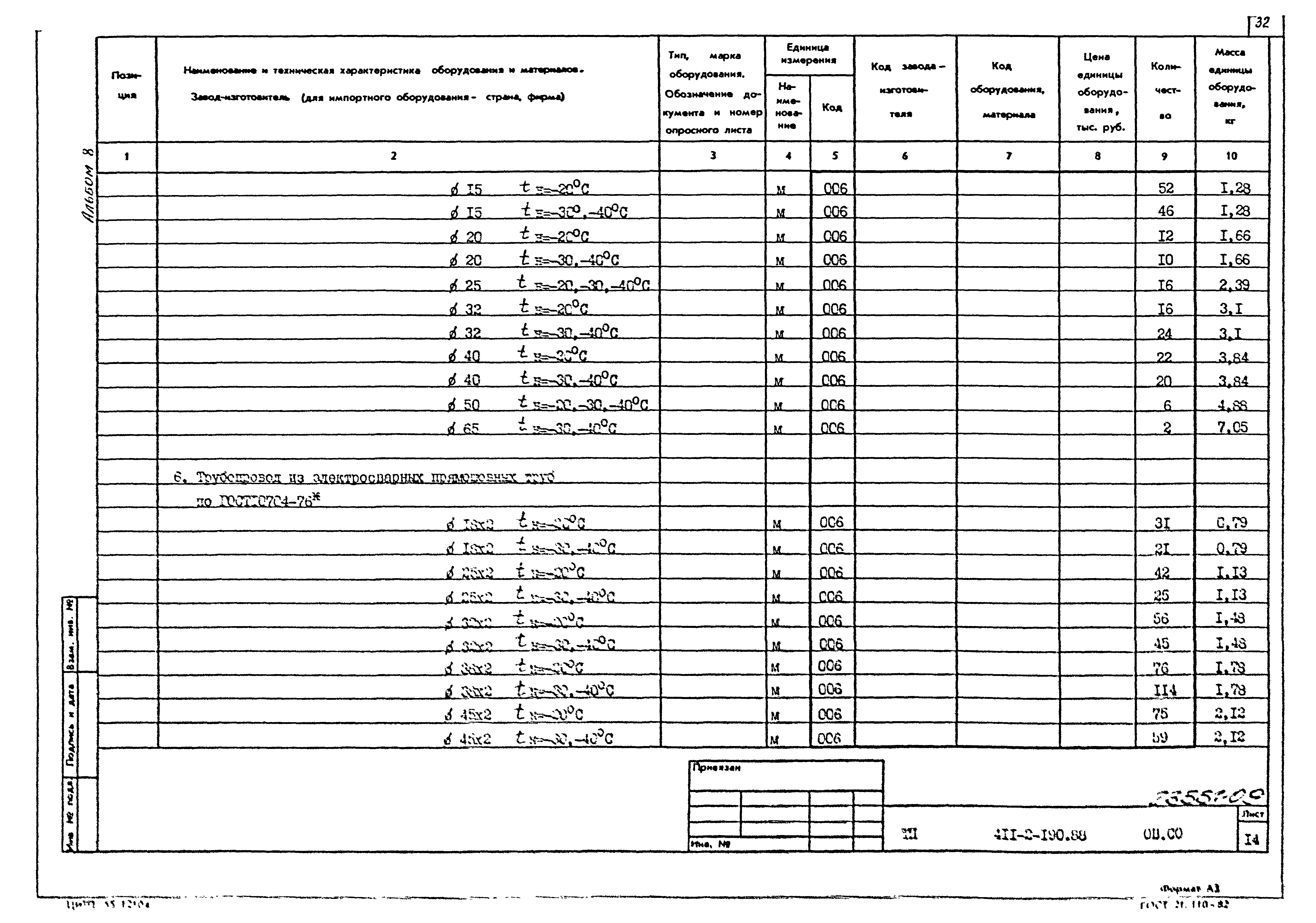 Типовой проект 411-2-190.88