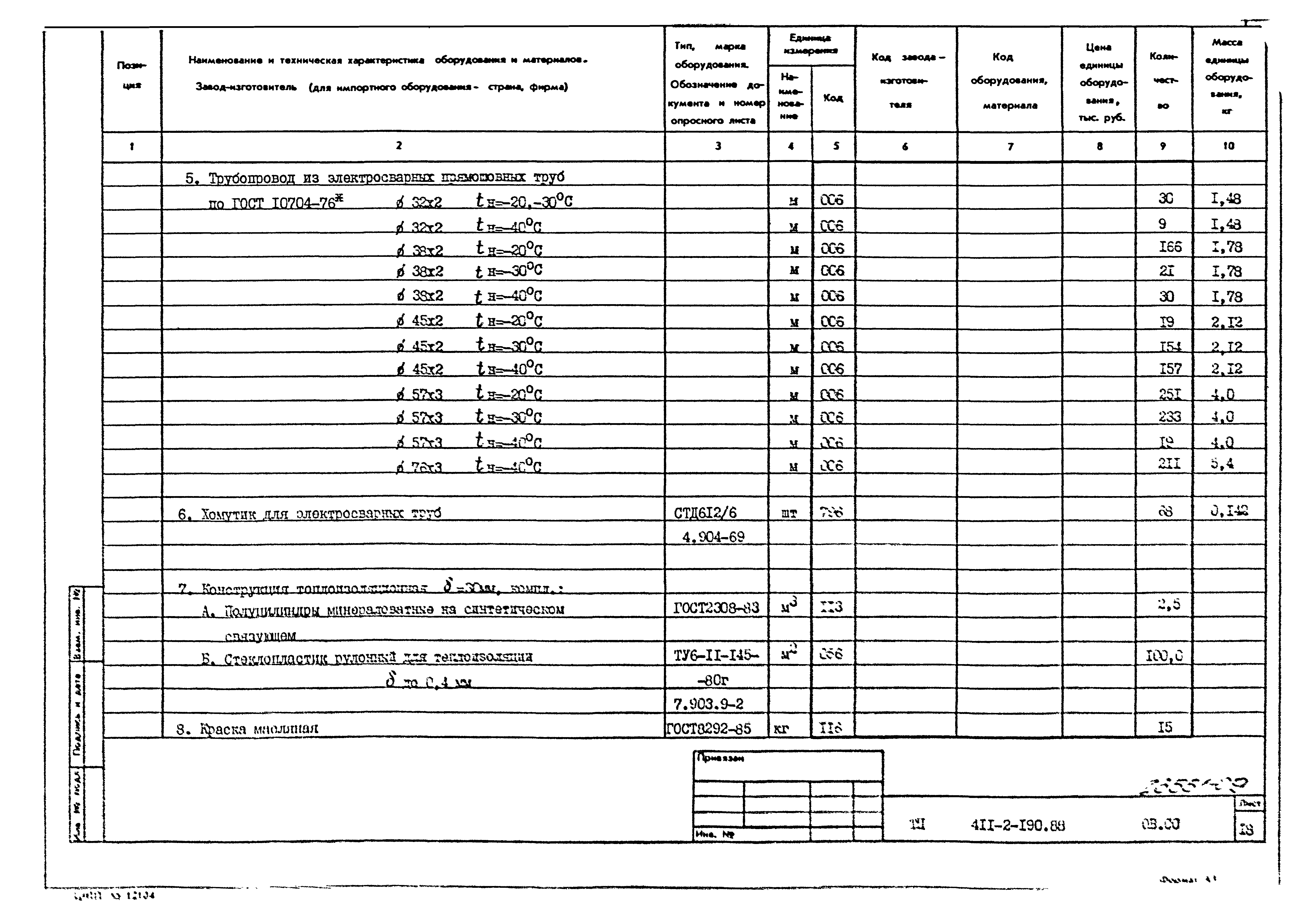 Типовой проект 411-2-190.88