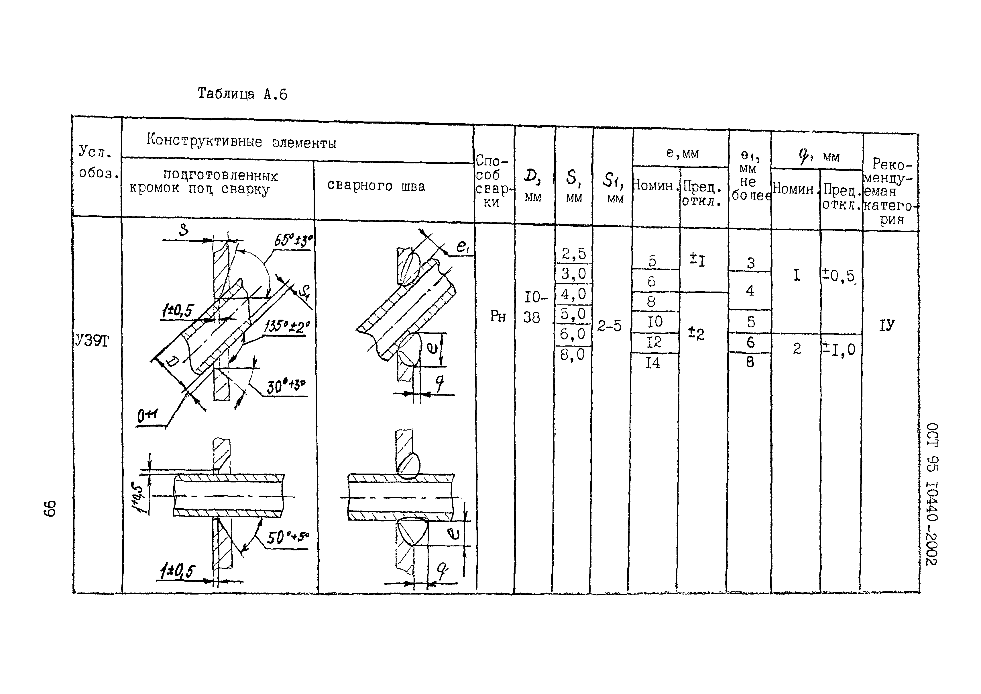 ОСТ 95 10440-2002