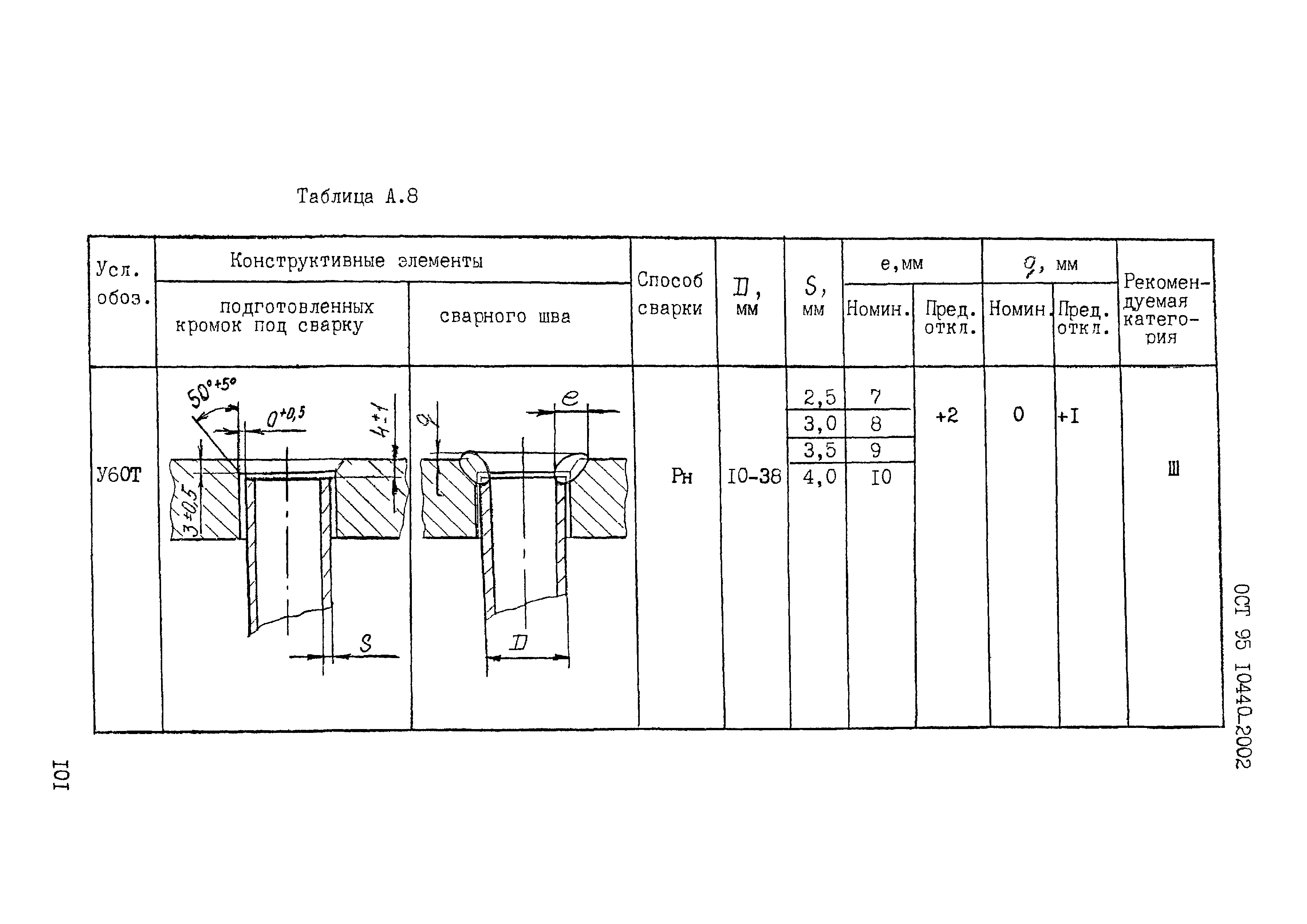 ОСТ 95 10440-2002