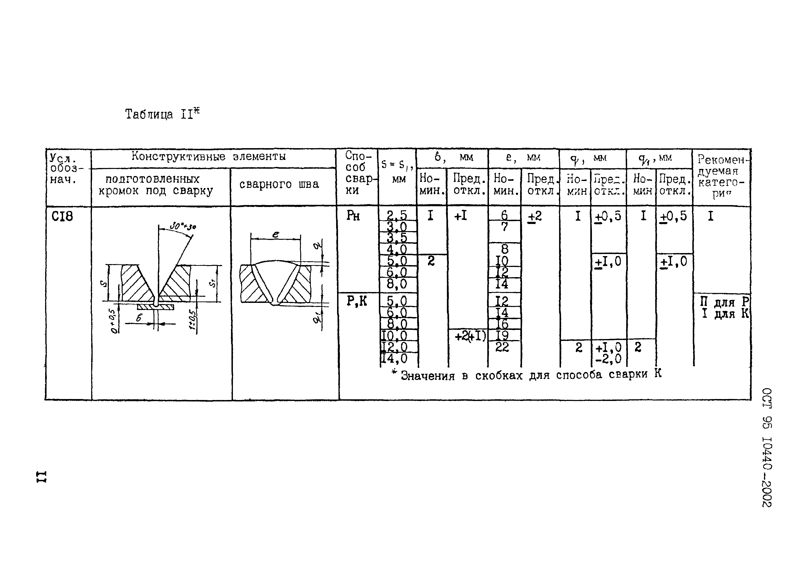 ОСТ 95 10440-2002