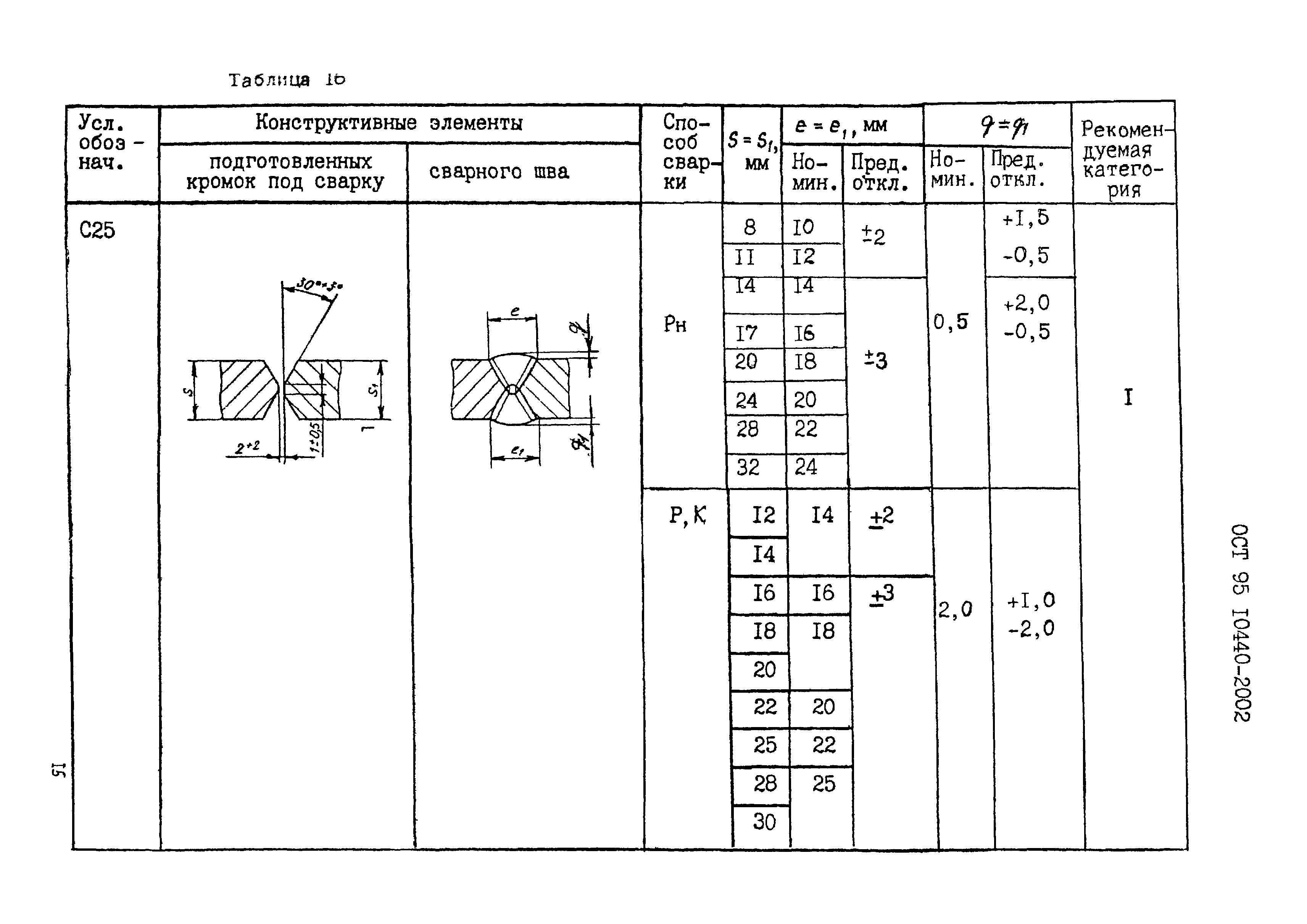 ОСТ 95 10440-2002