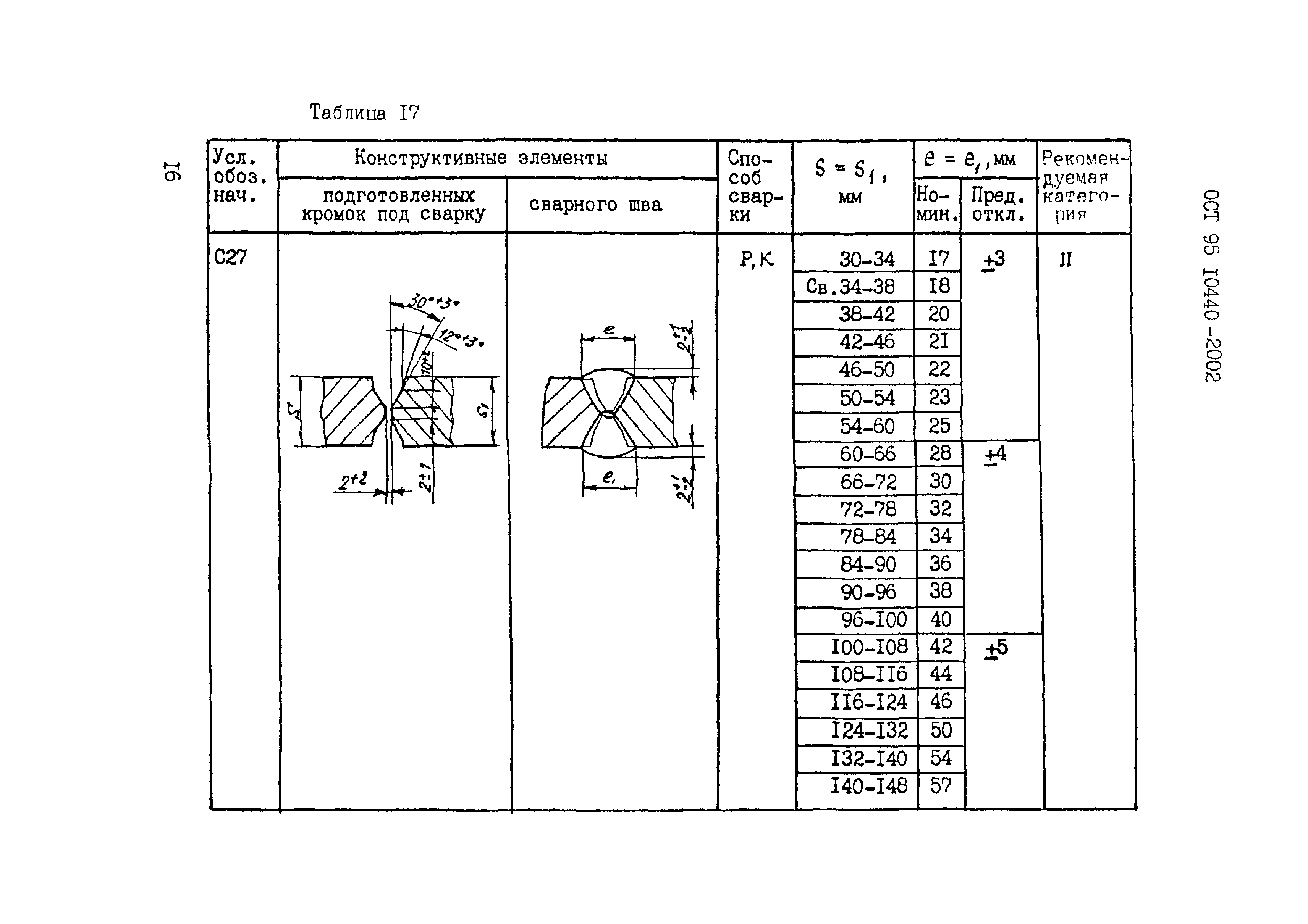 ОСТ 95 10440-2002