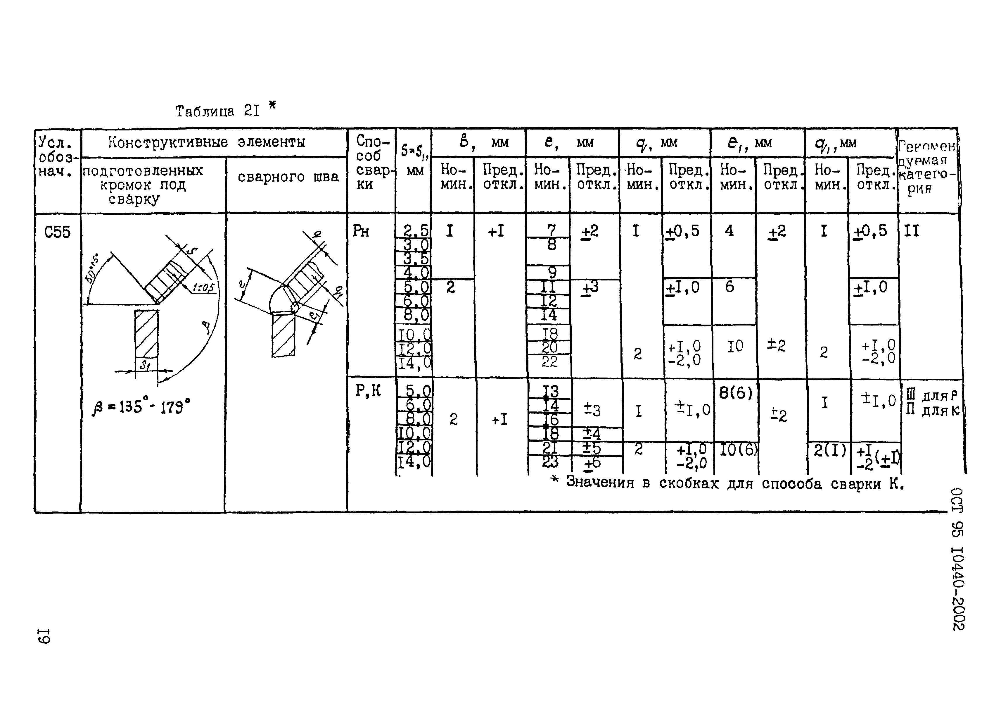 ОСТ 95 10440-2002