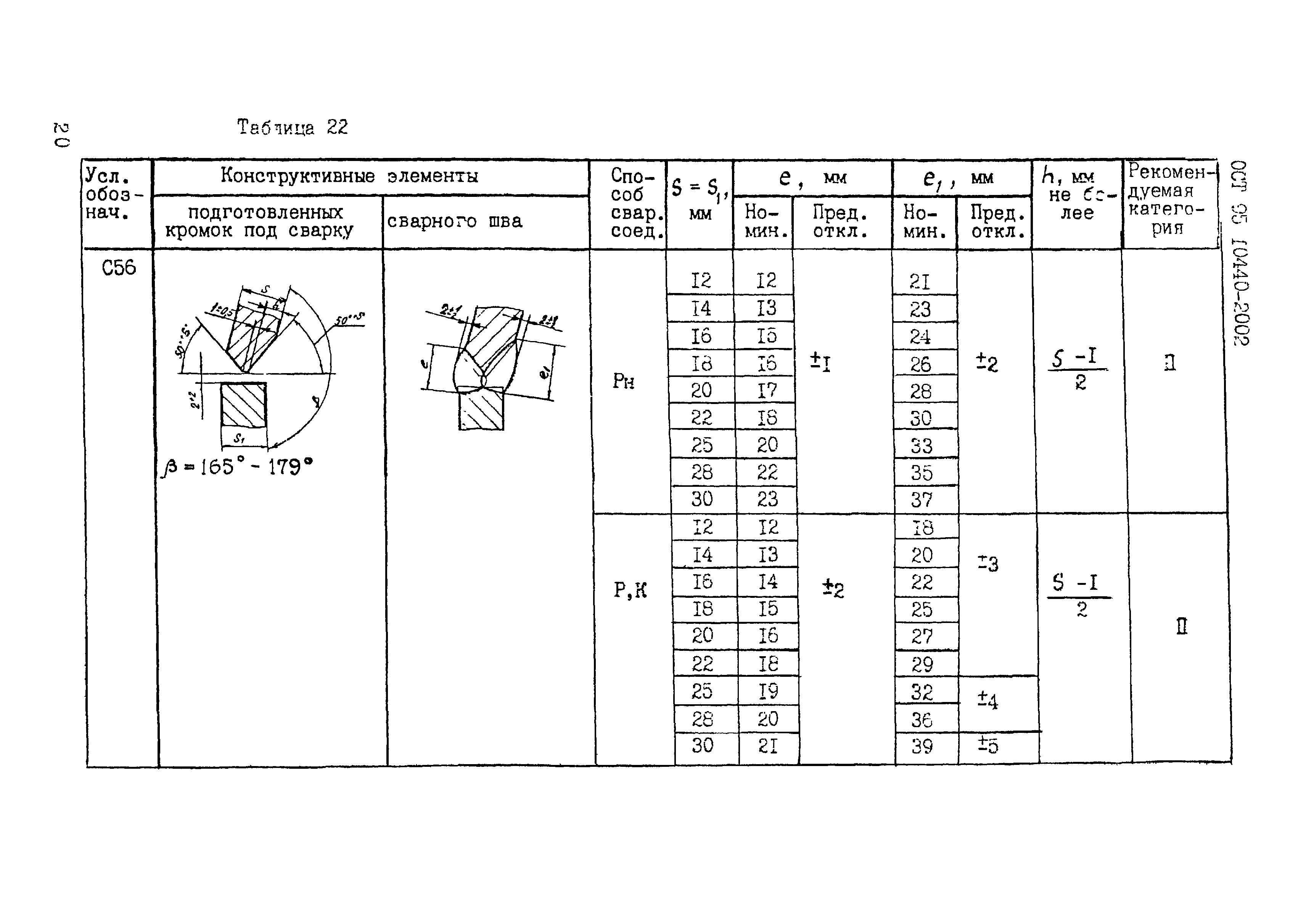 ОСТ 95 10440-2002