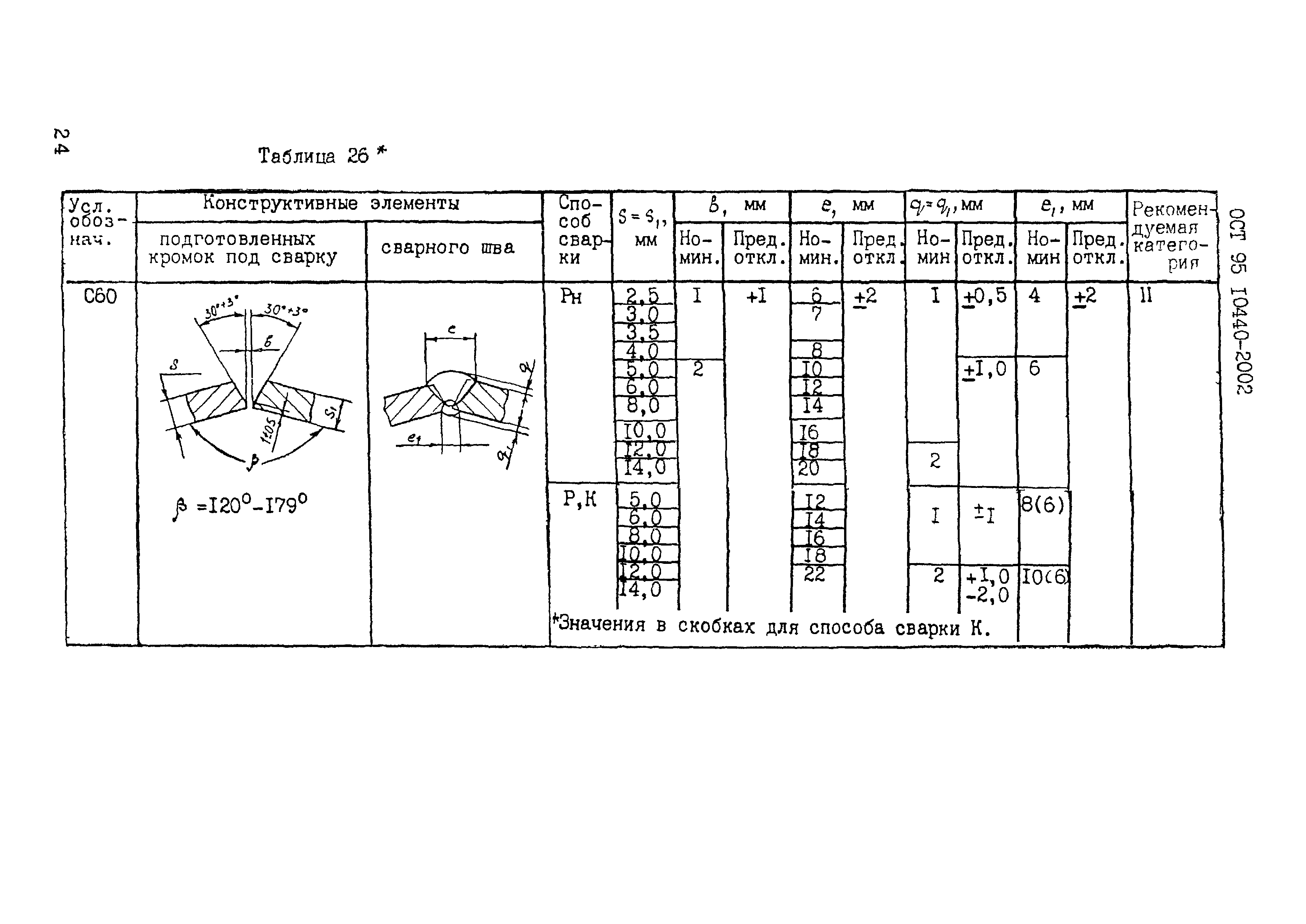 ОСТ 95 10440-2002