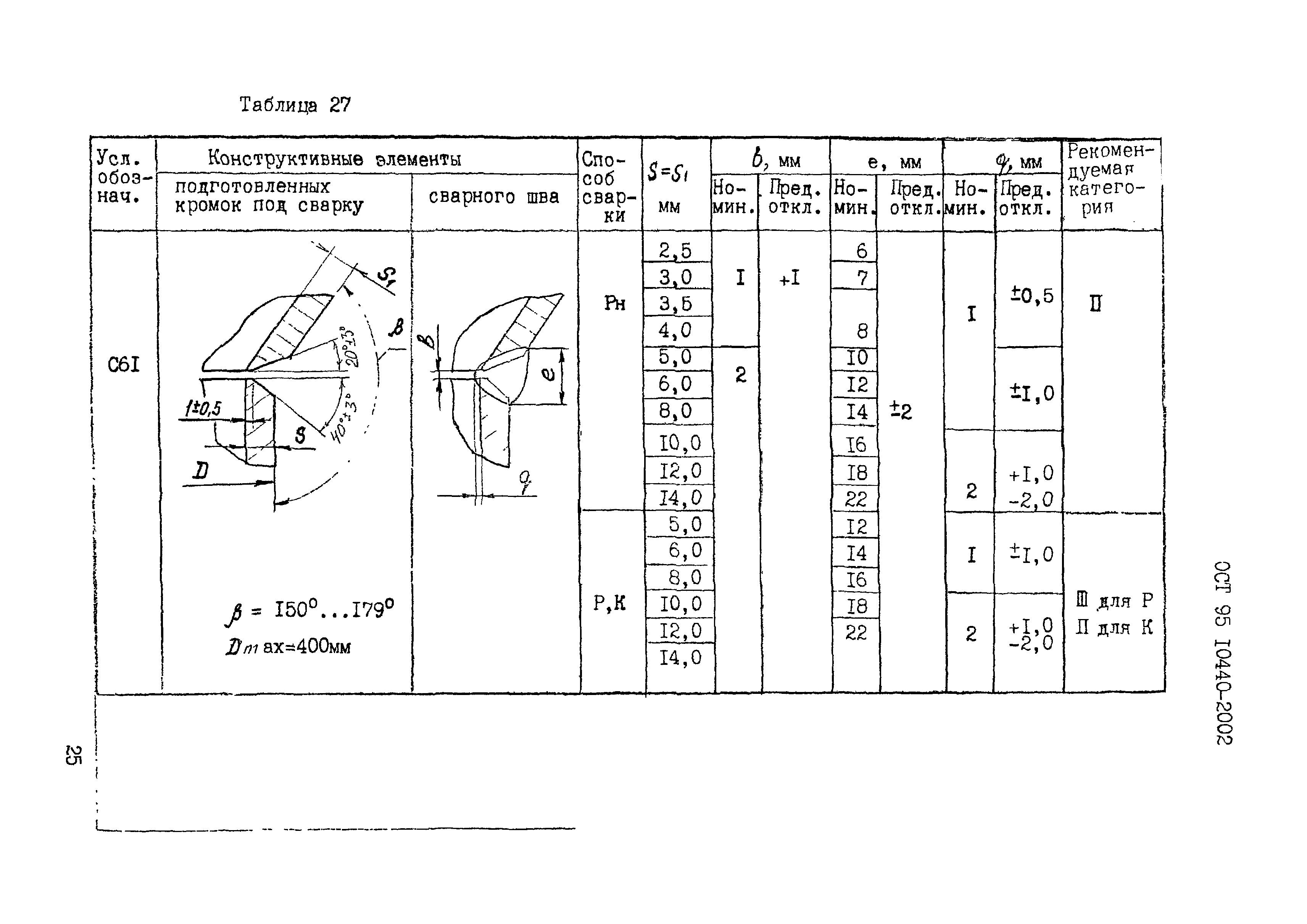 ОСТ 95 10440-2002