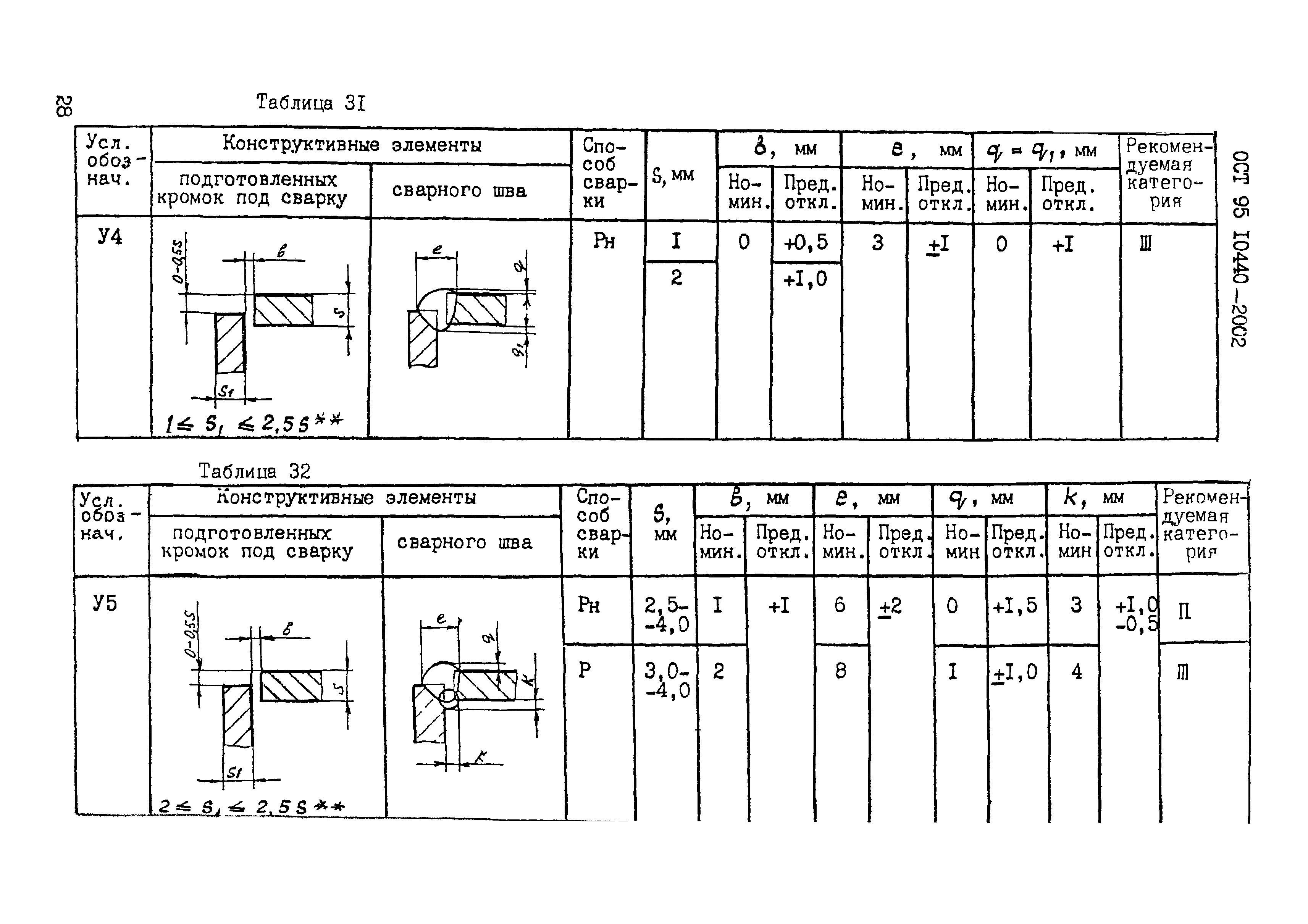 ОСТ 95 10440-2002