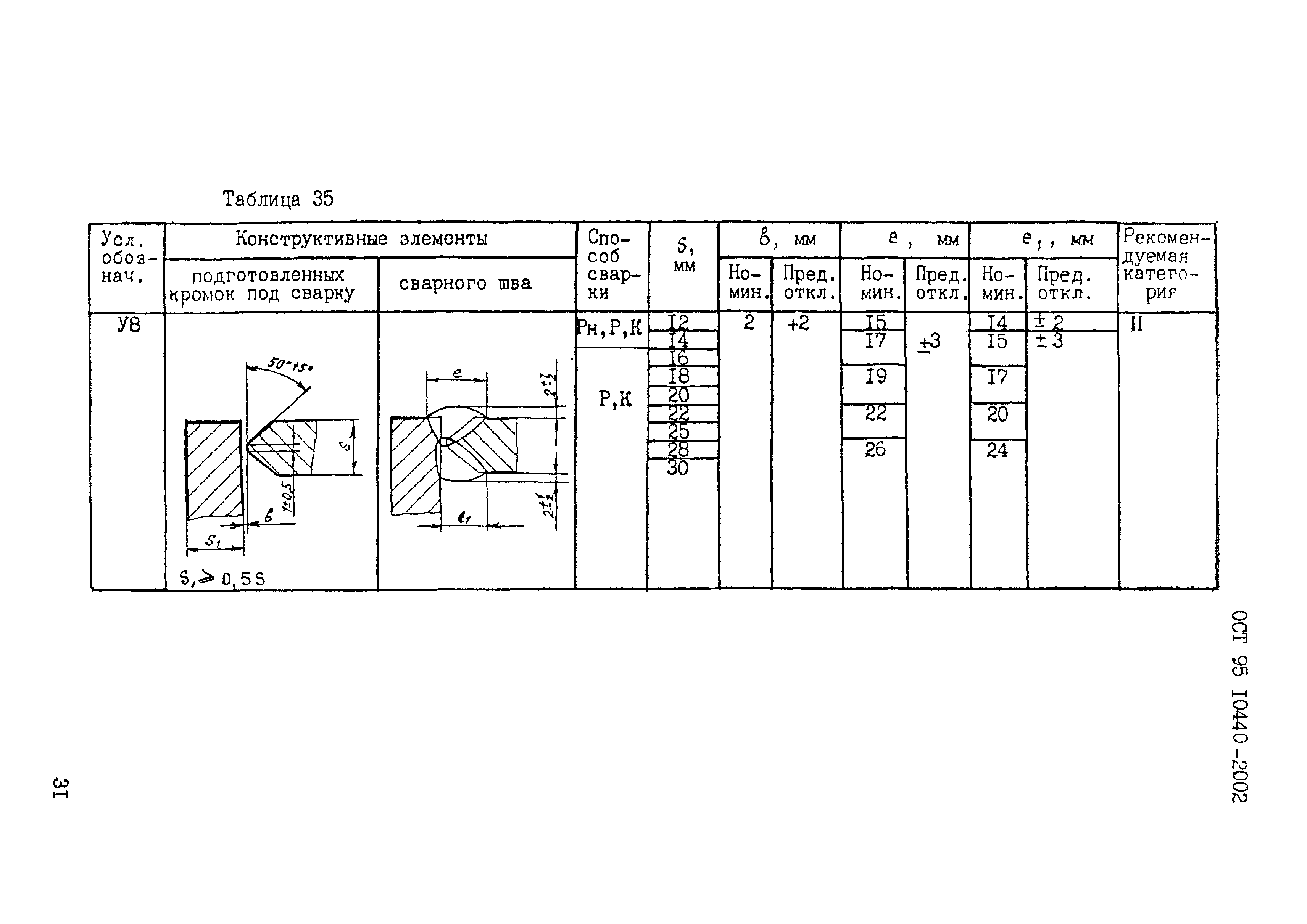 ОСТ 95 10440-2002