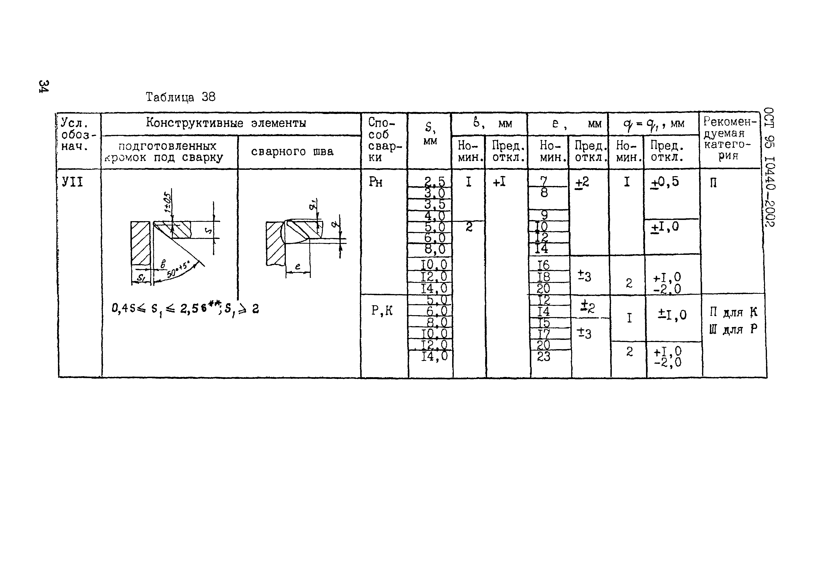 ОСТ 95 10440-2002