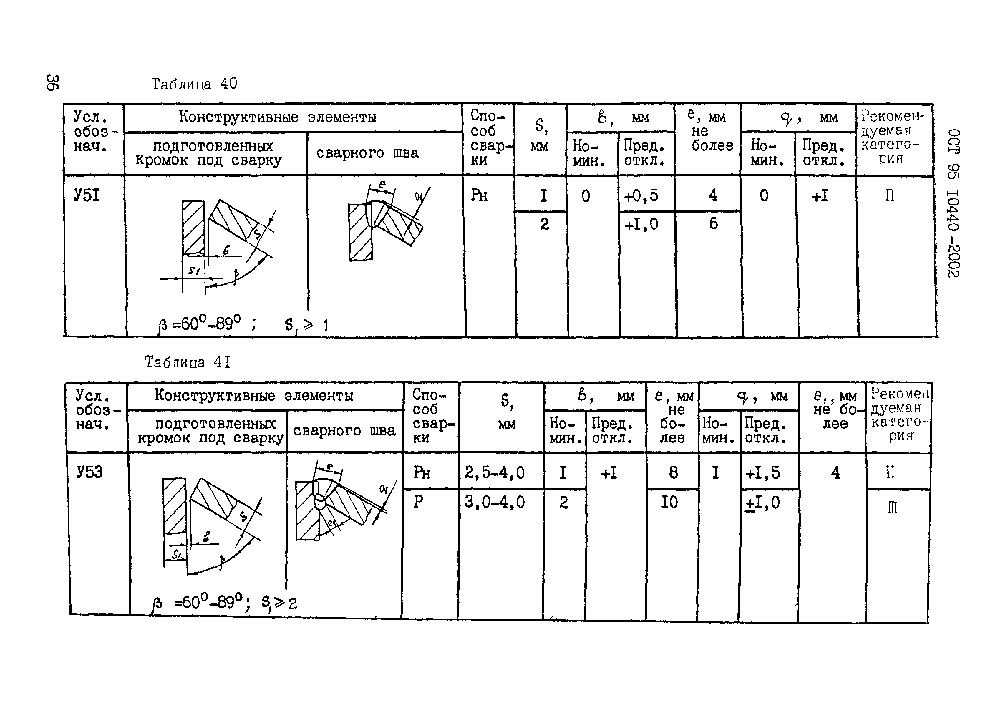 ОСТ 95 10440-2002