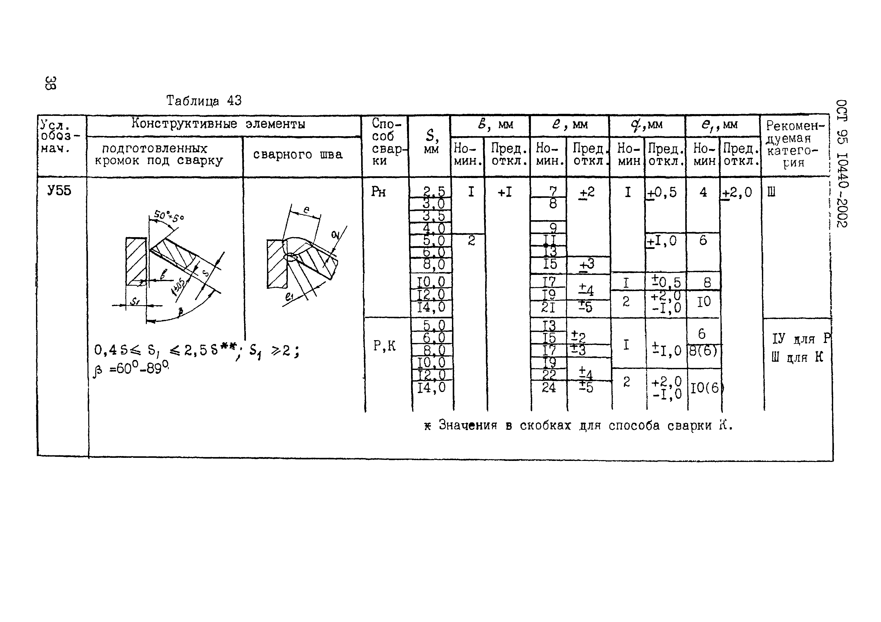 ОСТ 95 10440-2002