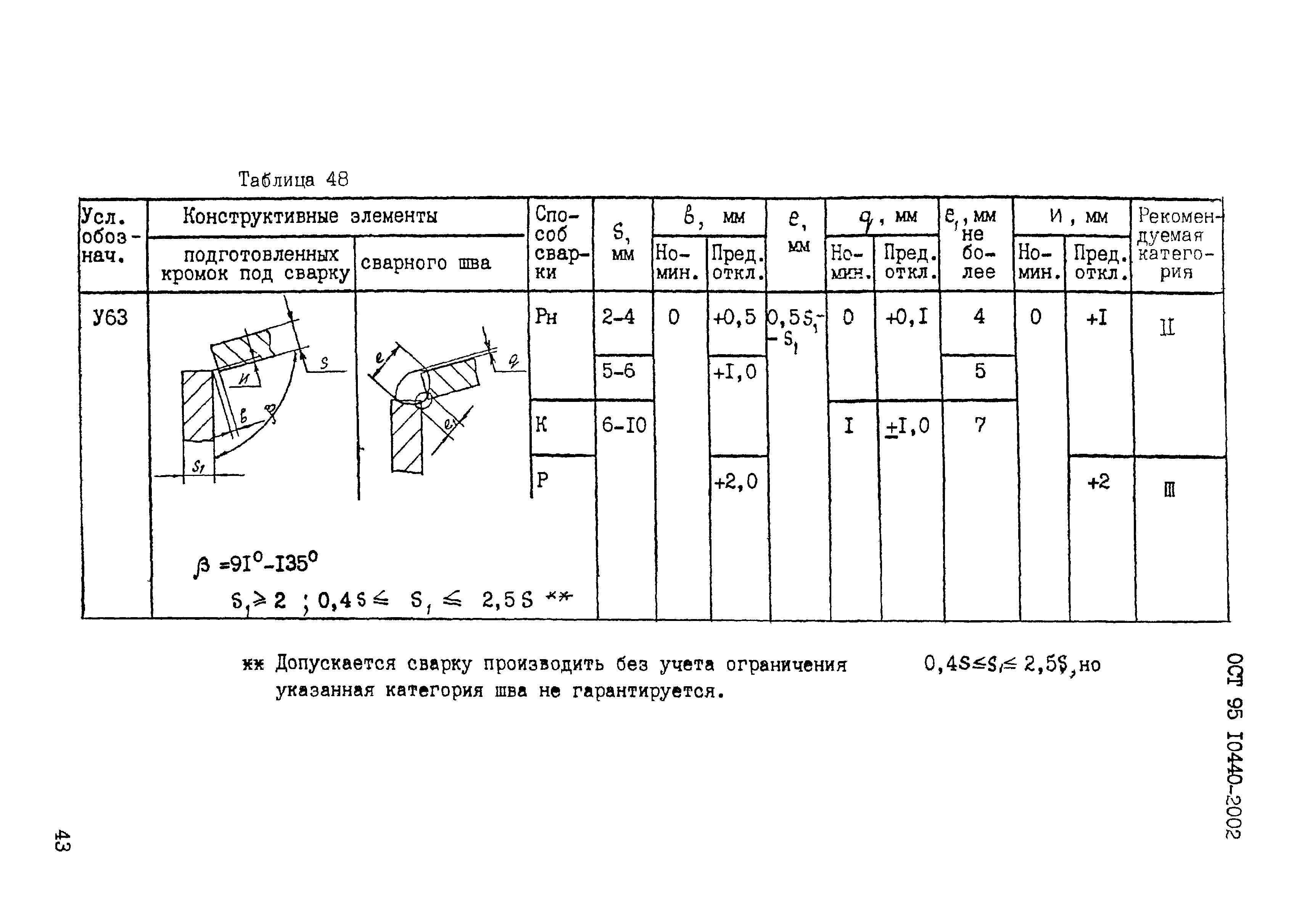 ОСТ 95 10440-2002