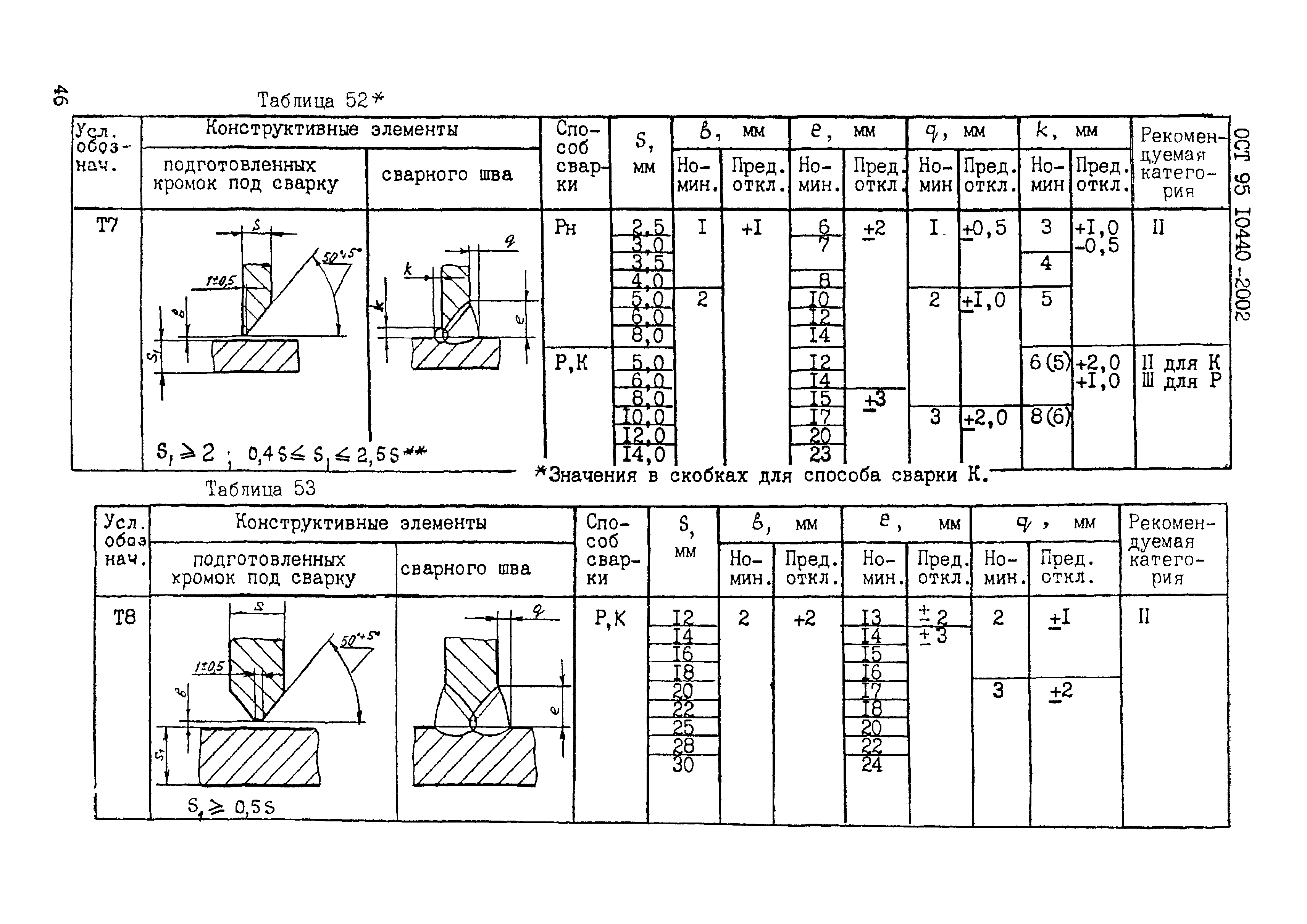 ОСТ 95 10440-2002