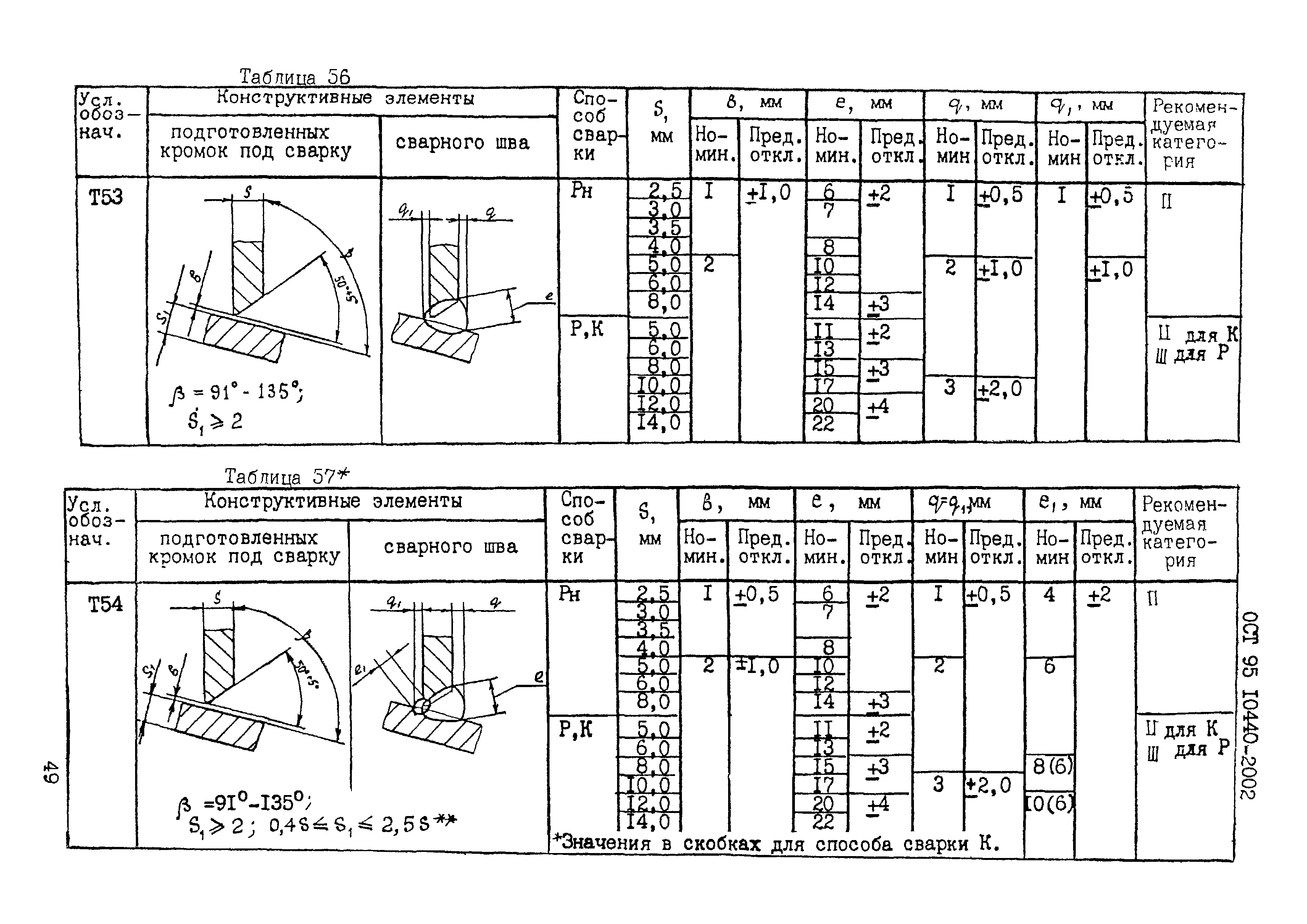 ОСТ 95 10440-2002