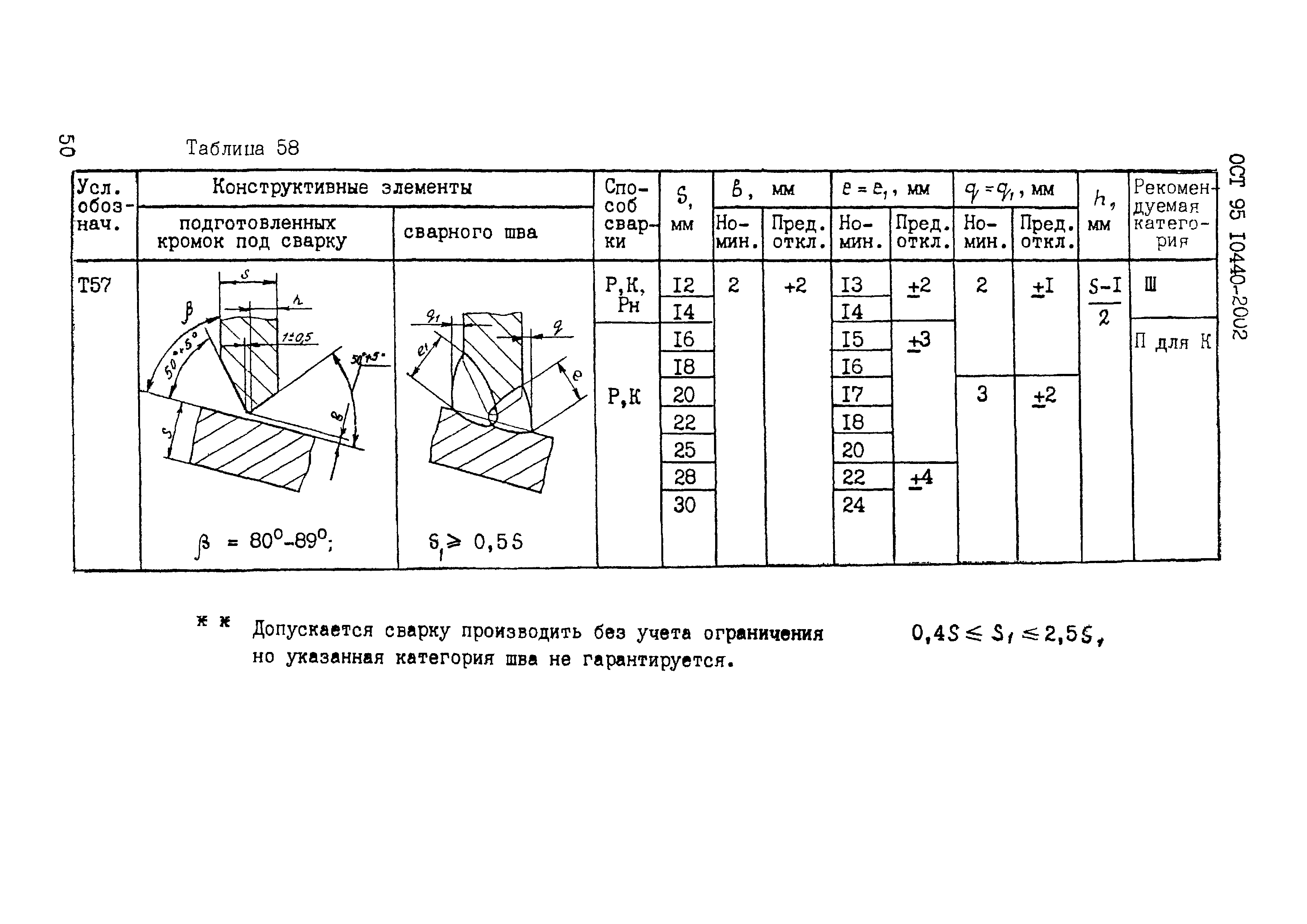 ОСТ 95 10440-2002