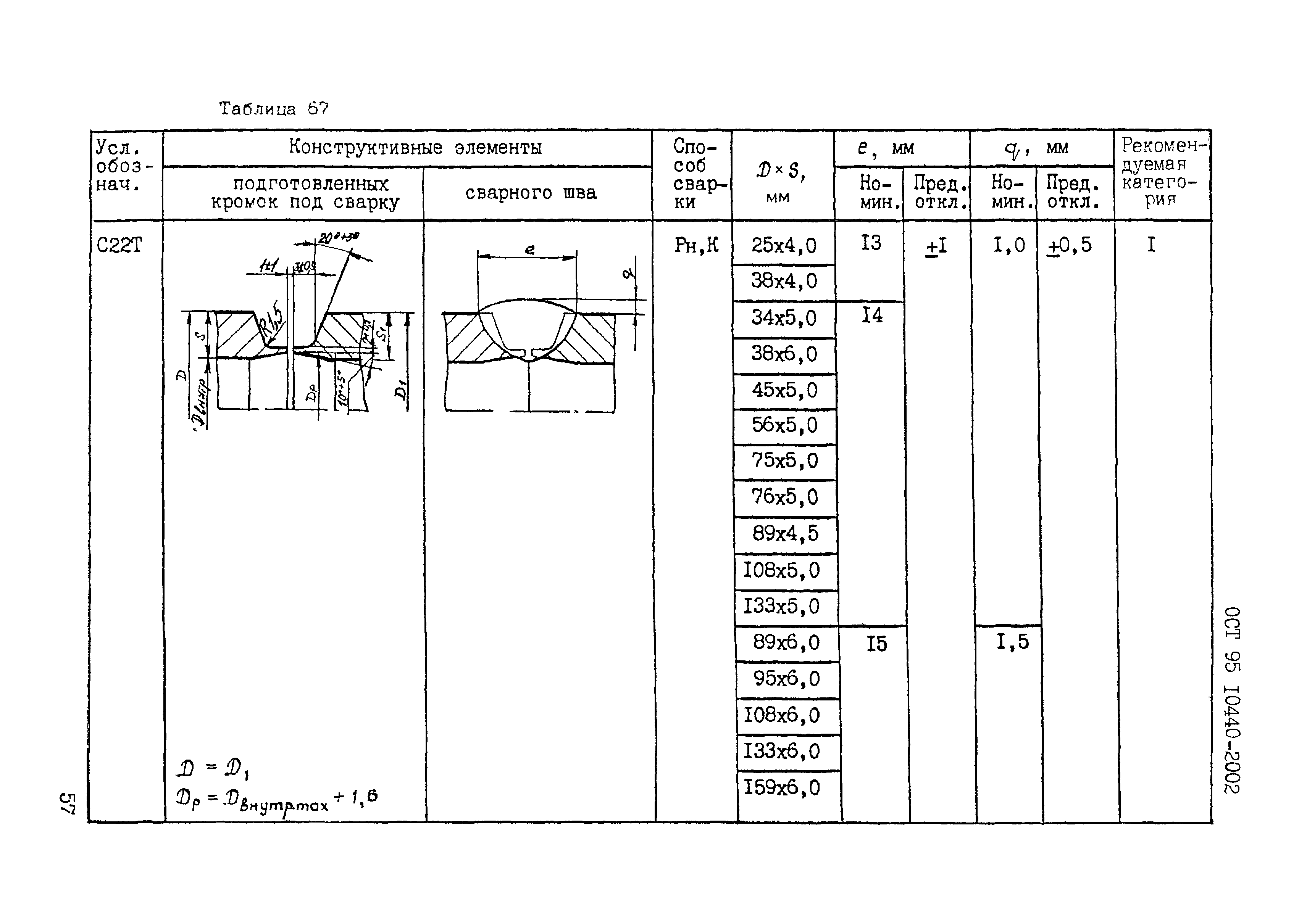 ОСТ 95 10440-2002