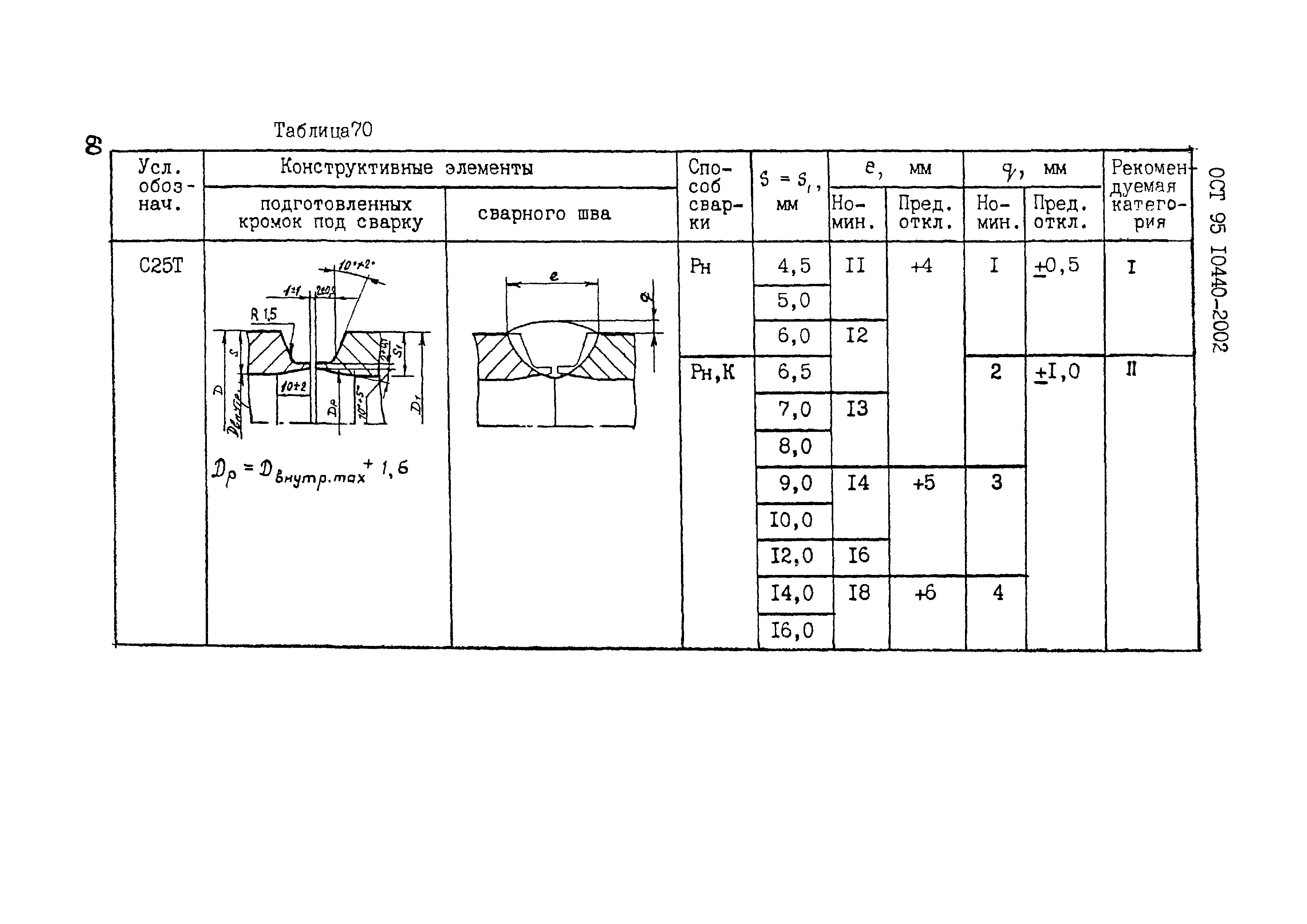 ОСТ 95 10440-2002