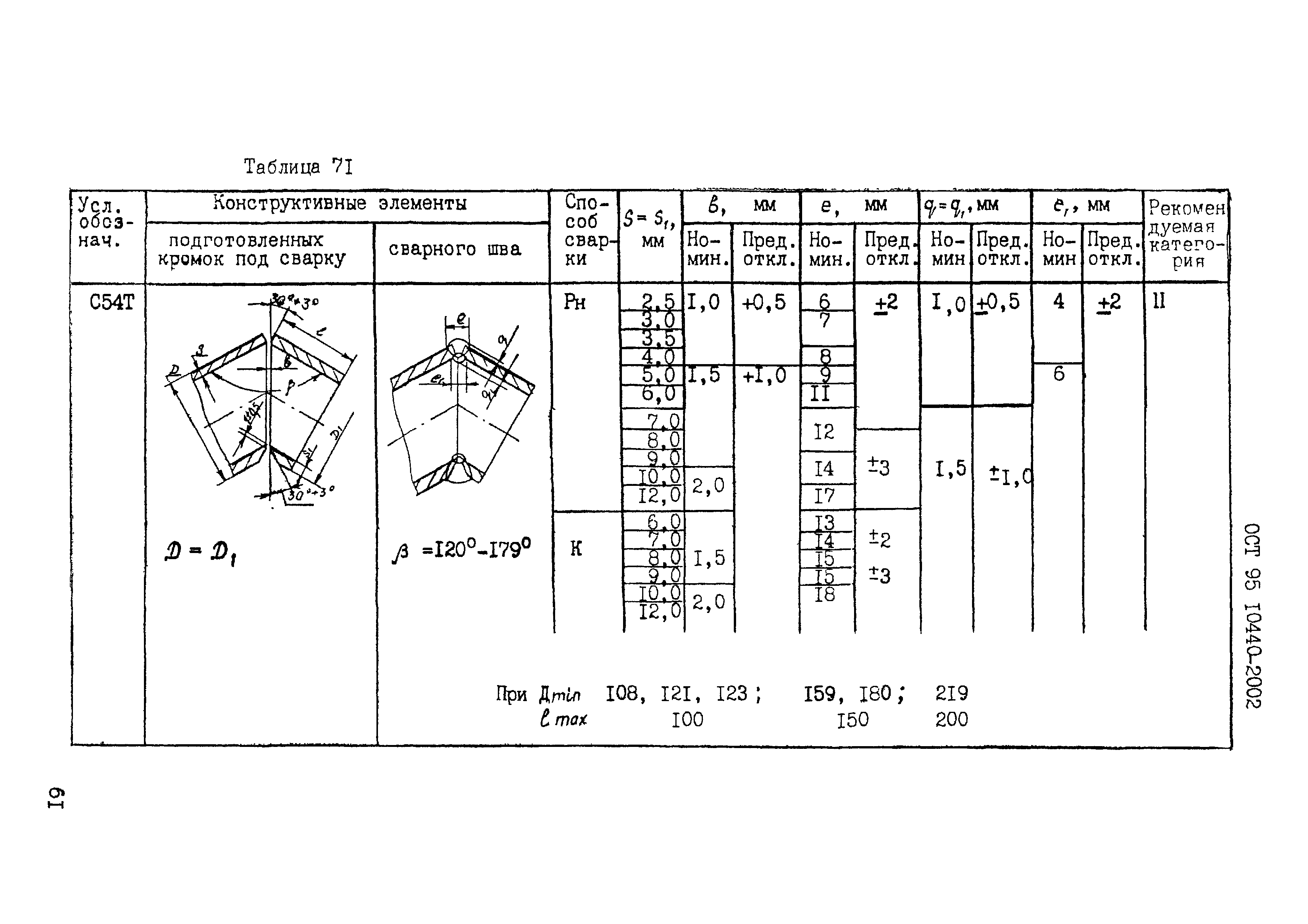 ОСТ 95 10440-2002