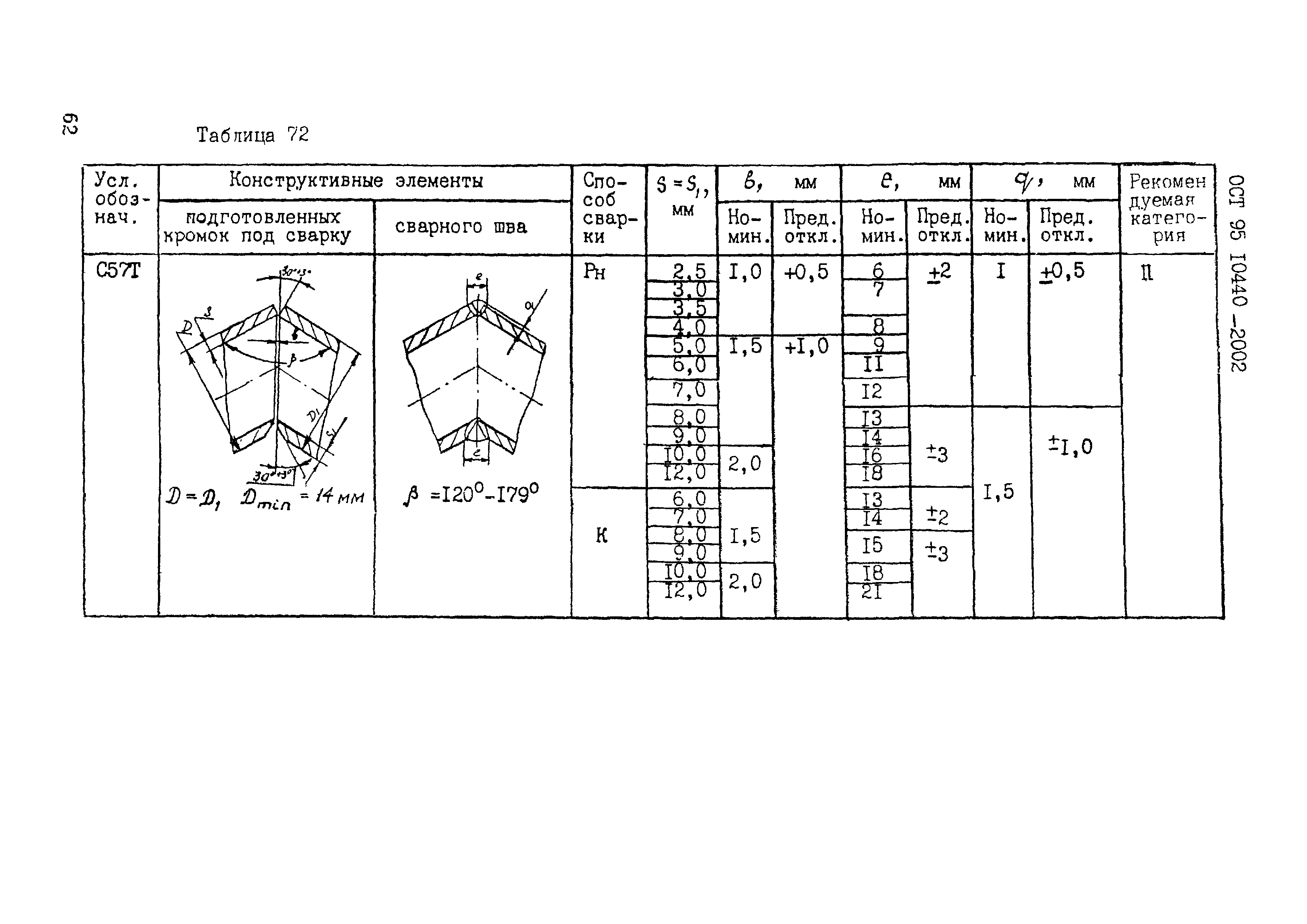 ОСТ 95 10440-2002