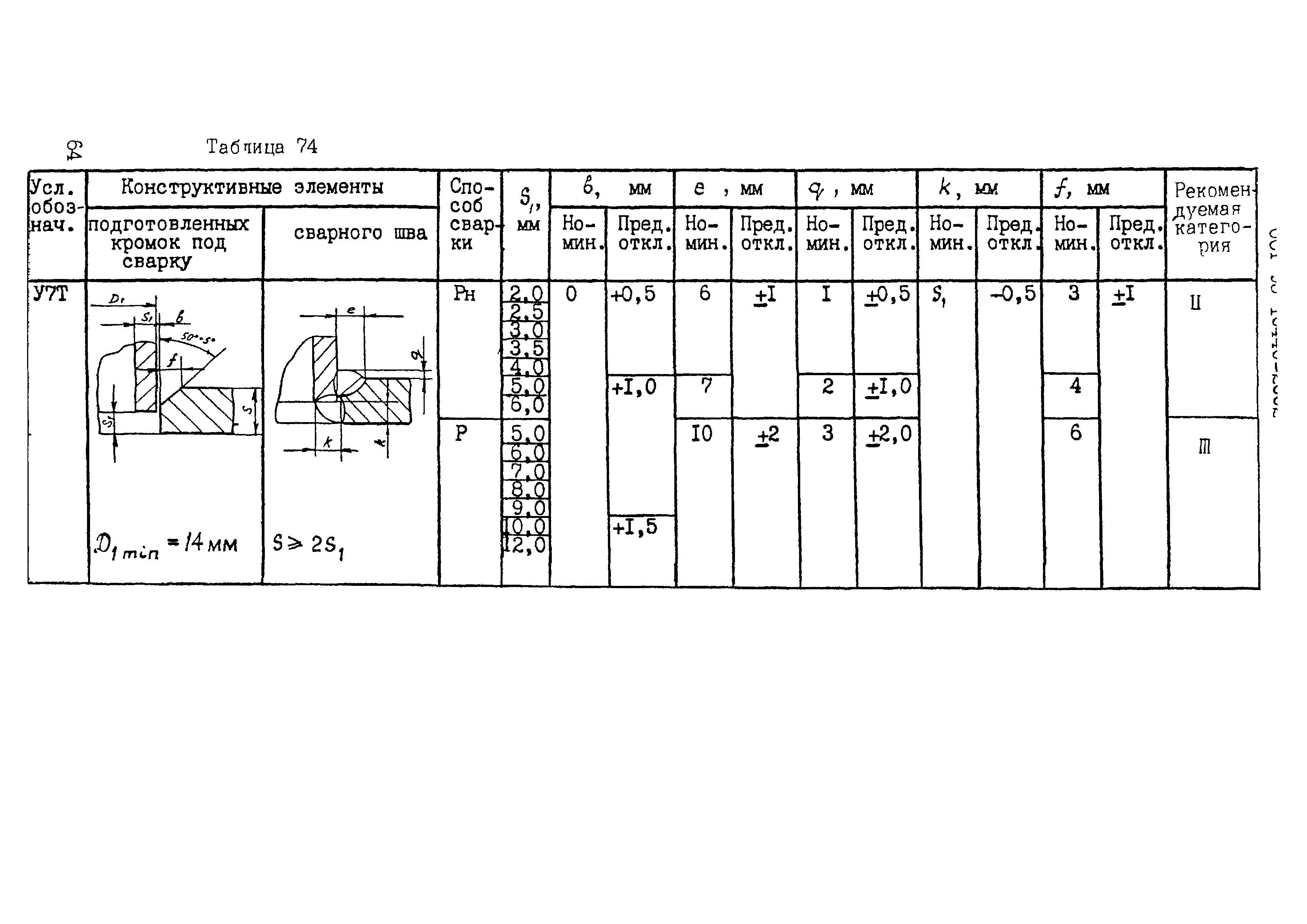 ОСТ 95 10440-2002