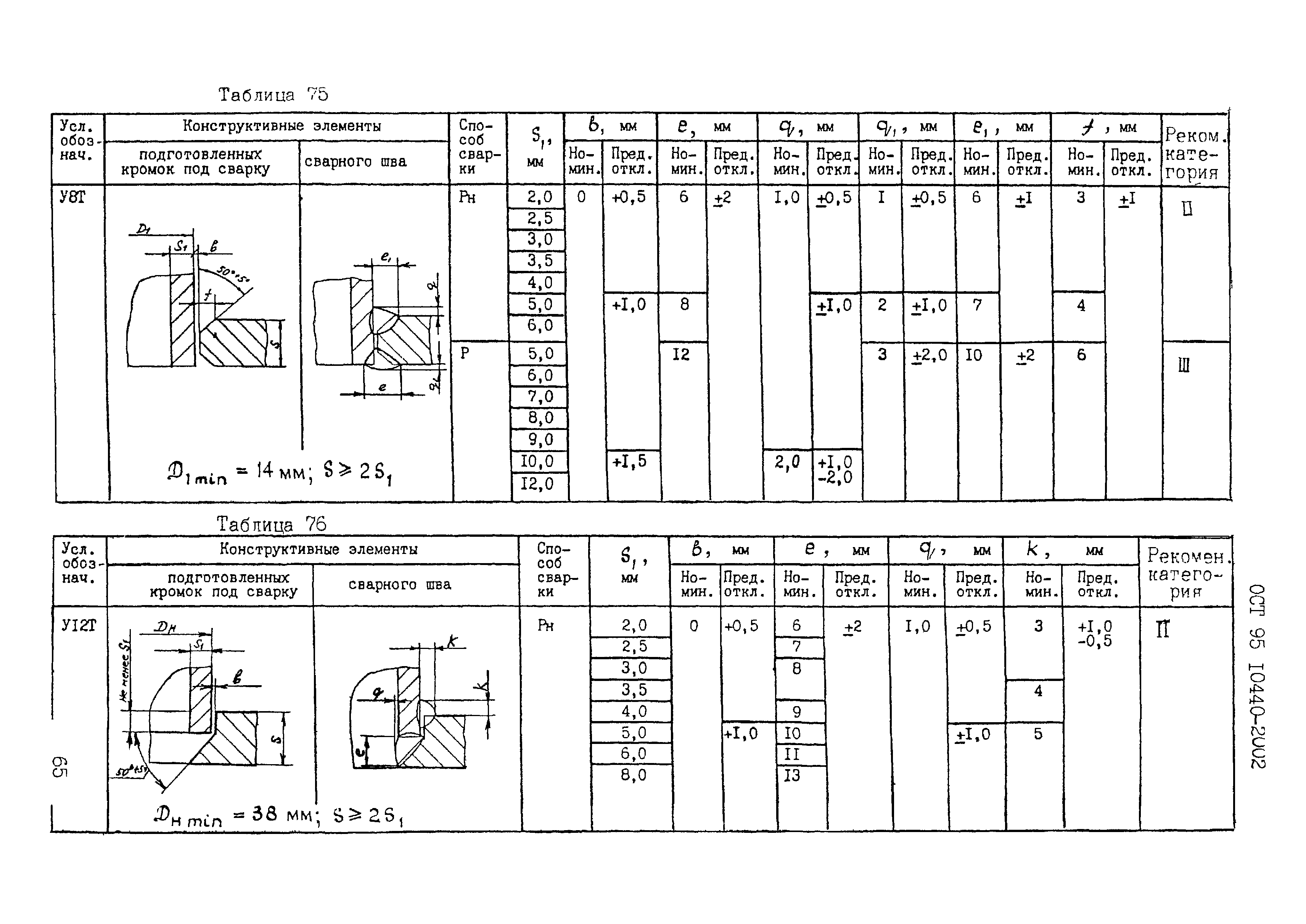 ОСТ 95 10440-2002