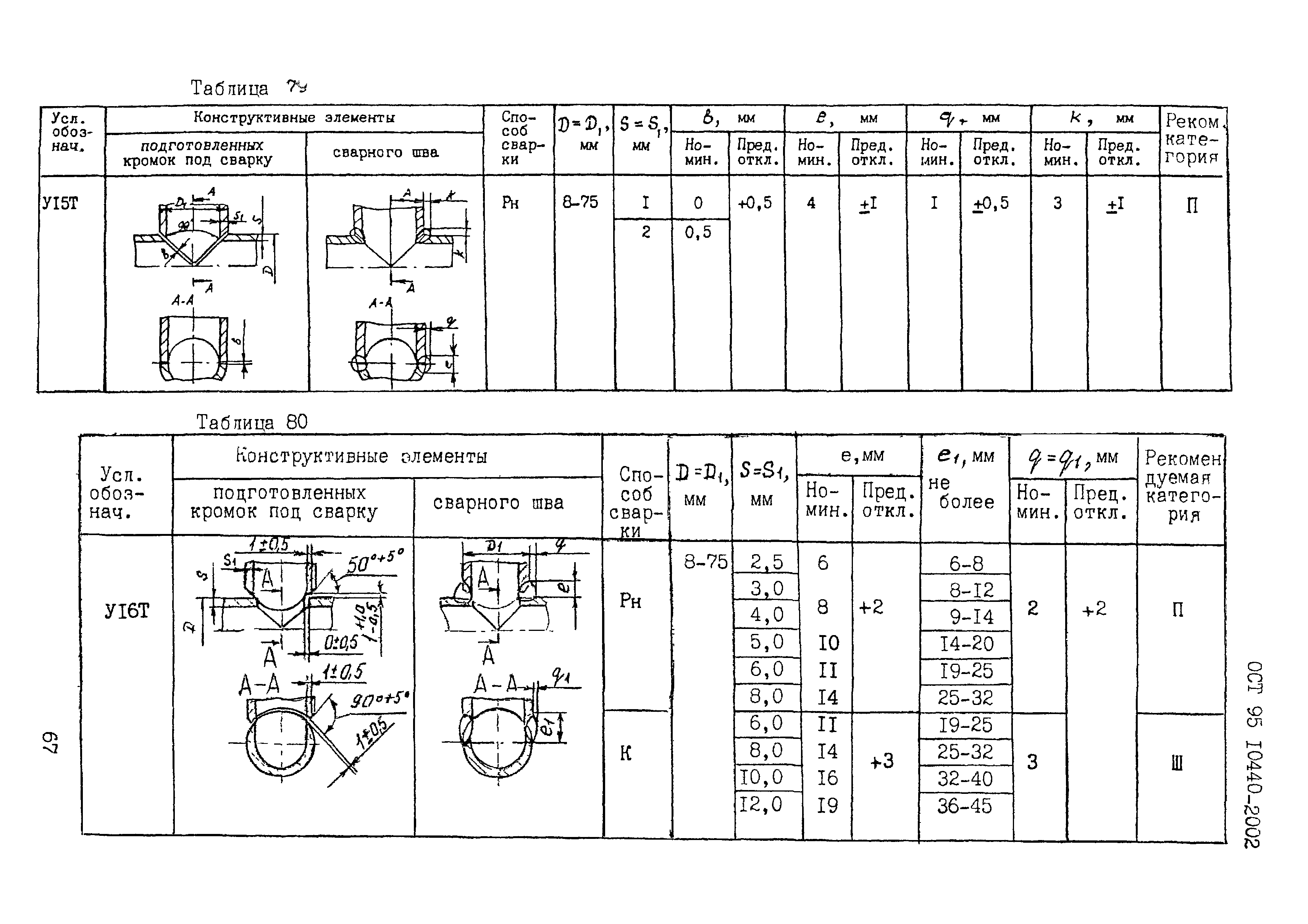 ОСТ 95 10440-2002